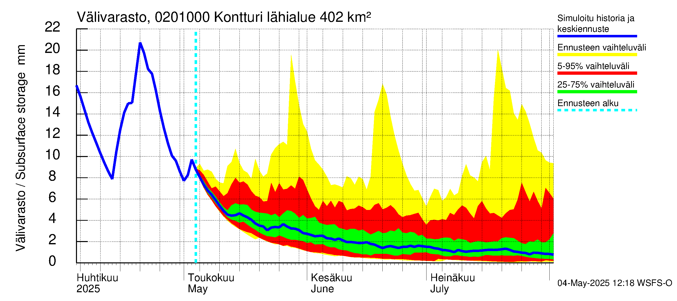 Tohmajoen vesistöalue - Kontturi: Välivarasto