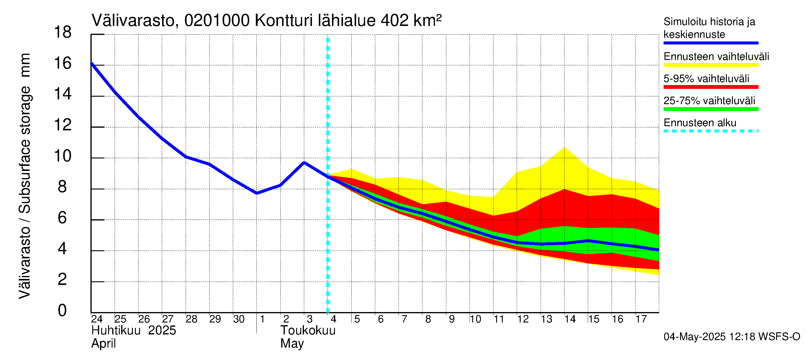 Tohmajoen vesistöalue - Kontturi: Välivarasto