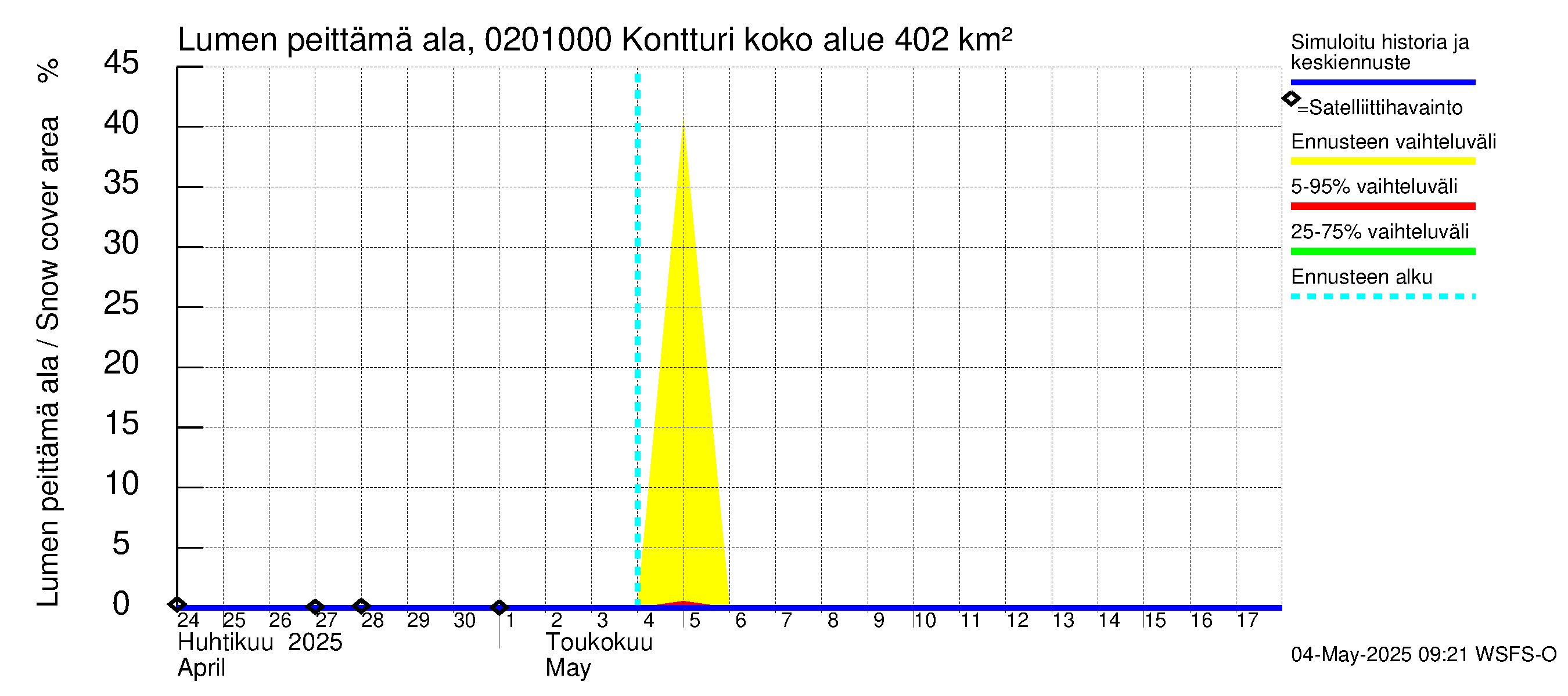 Tohmajoen vesistöalue - Kontturi: Lumen peittämä ala