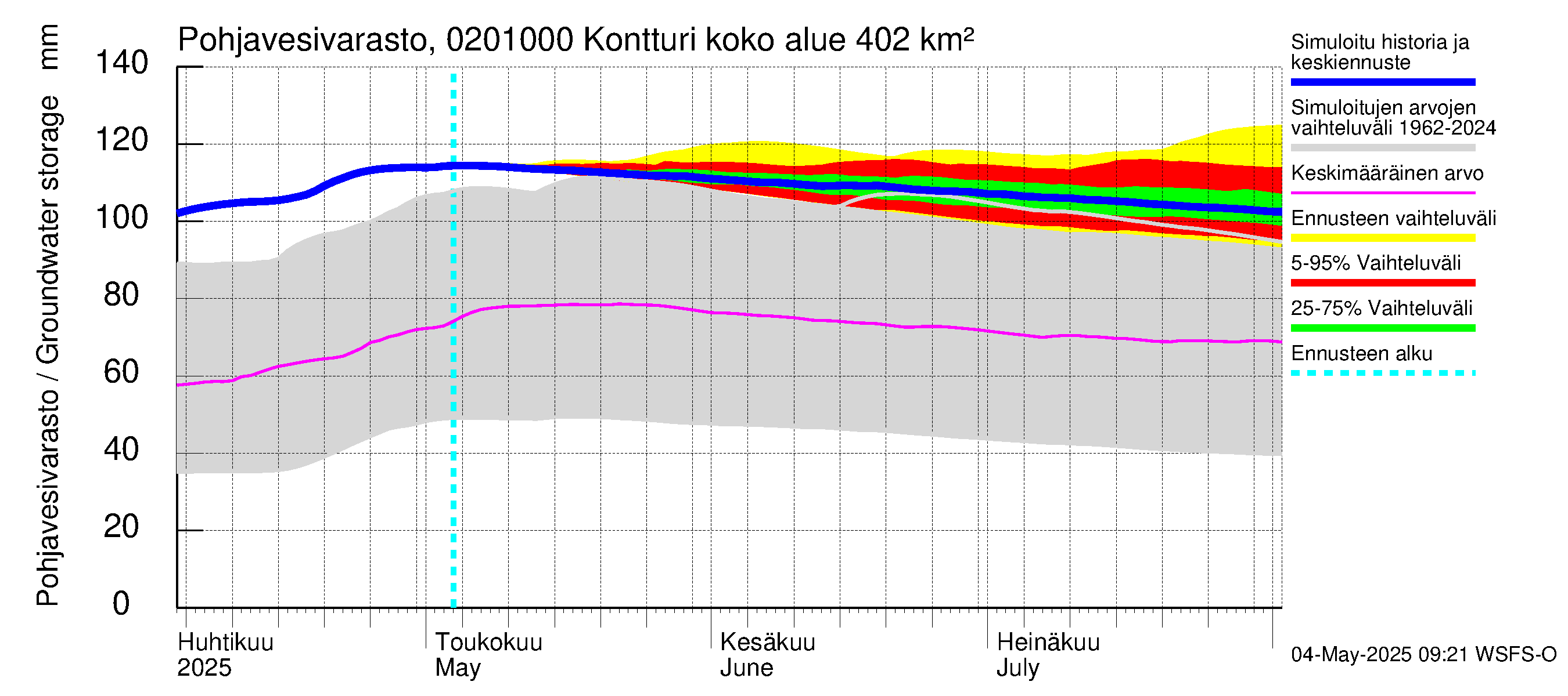 Tohmajoen vesistöalue - Kontturi: Pohjavesivarasto