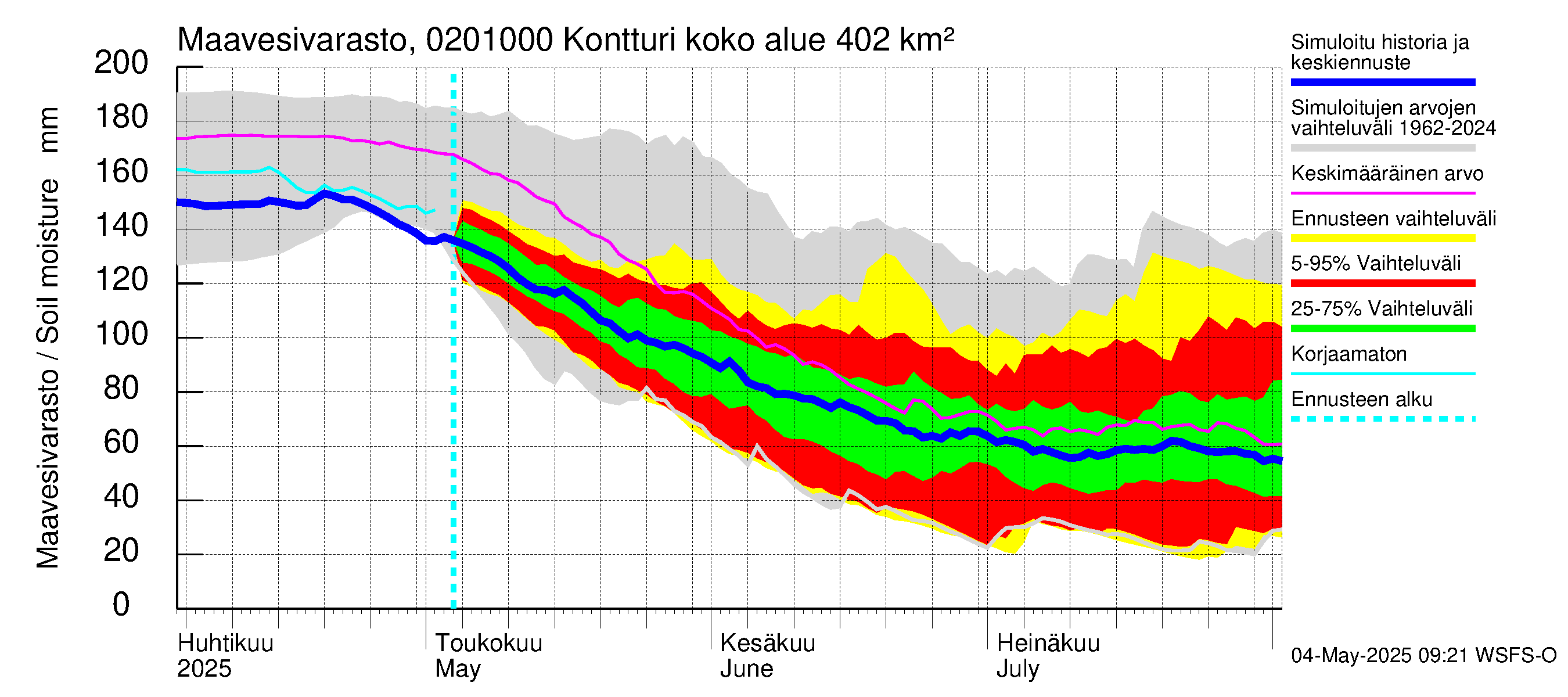 Tohmajoen vesistöalue - Kontturi: Maavesivarasto