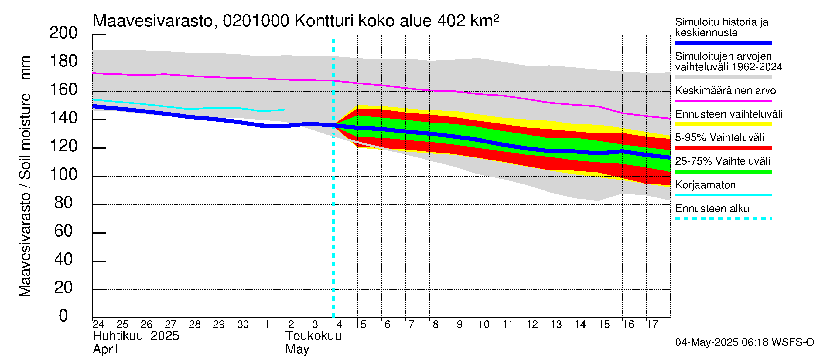 Tohmajoen vesistöalue - Kontturi: Maavesivarasto
