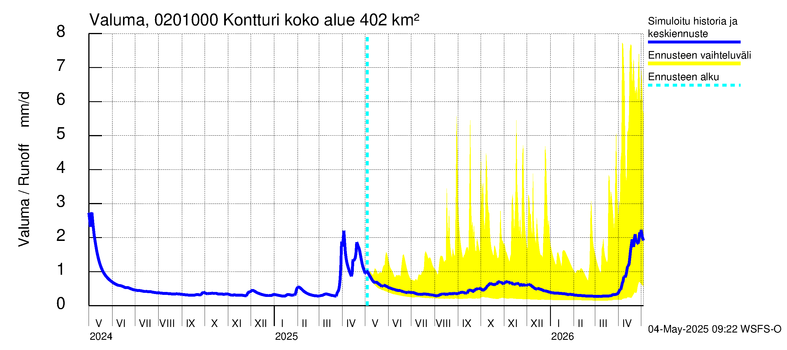 Tohmajoen vesistöalue - Kontturi: Valuma