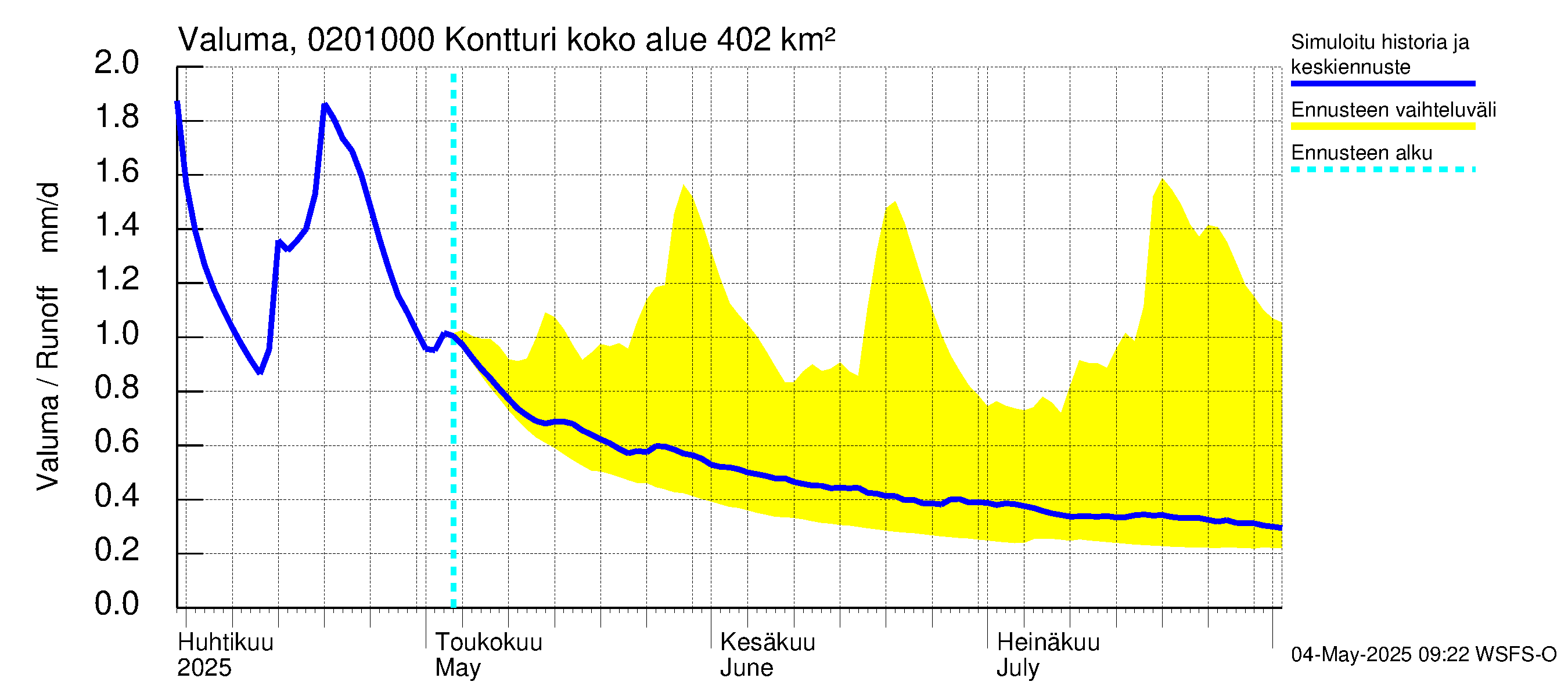 Tohmajoen vesistöalue - Kontturi: Valuma