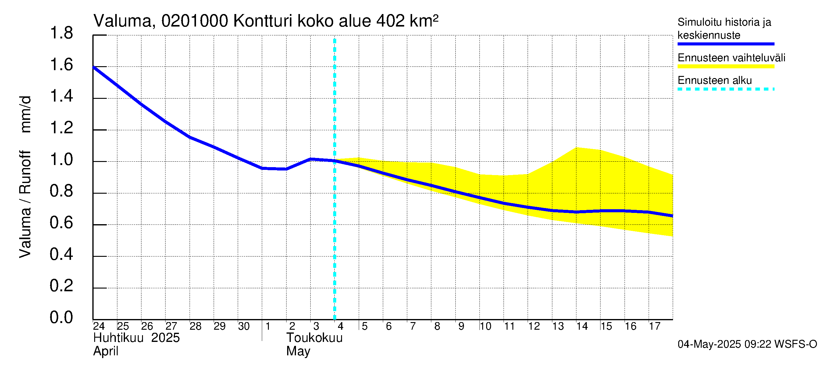 Tohmajoen vesistöalue - Kontturi: Valuma
