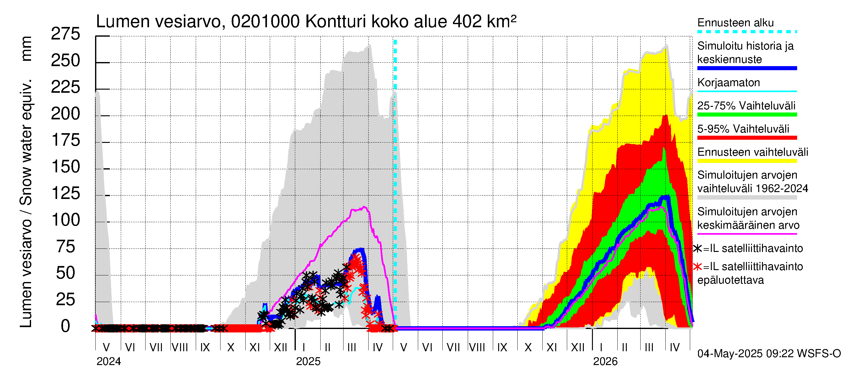 Tohmajoen vesistöalue - Kontturi: Lumen vesiarvo