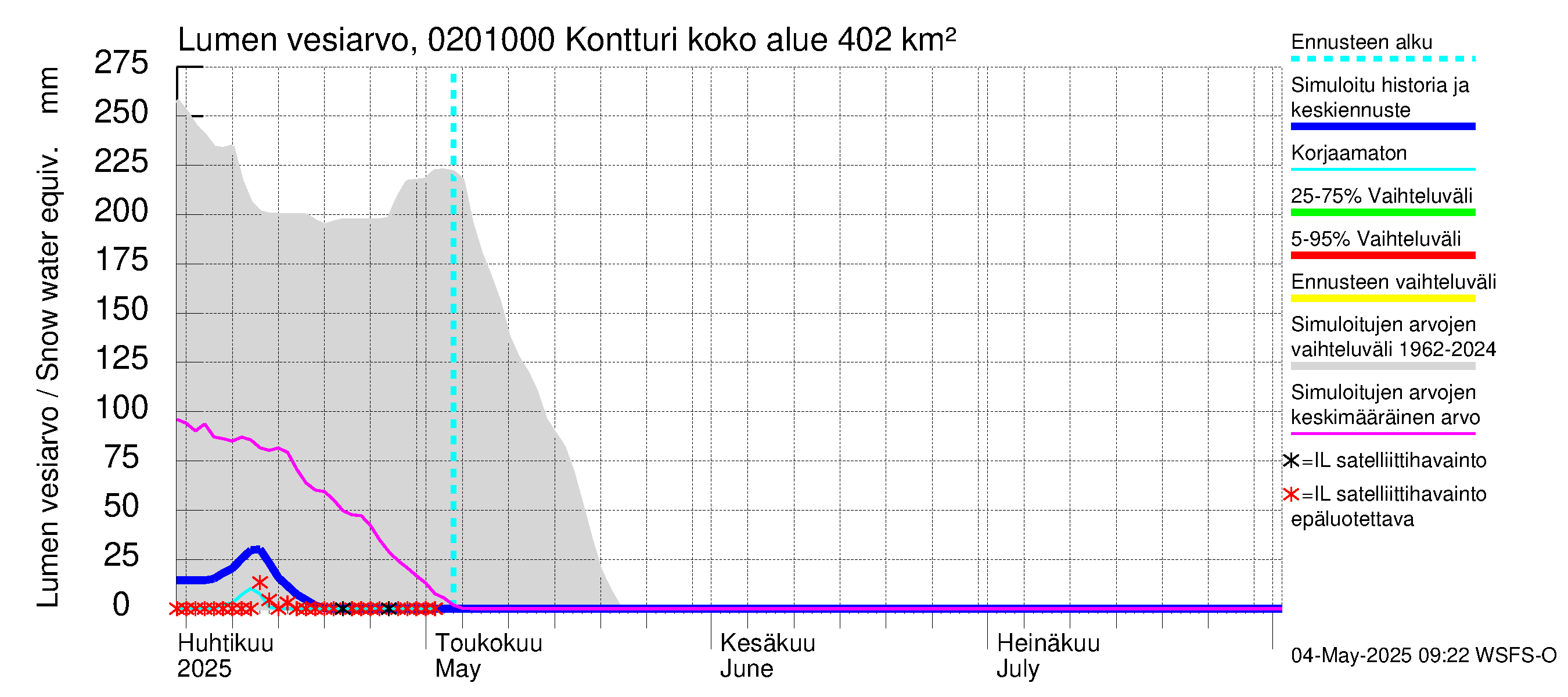 Tohmajoen vesistöalue - Kontturi: Lumen vesiarvo