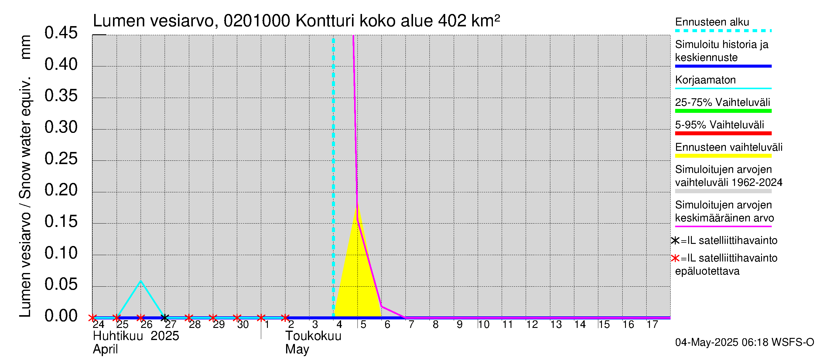 Tohmajoen vesistöalue - Kontturi: Lumen vesiarvo