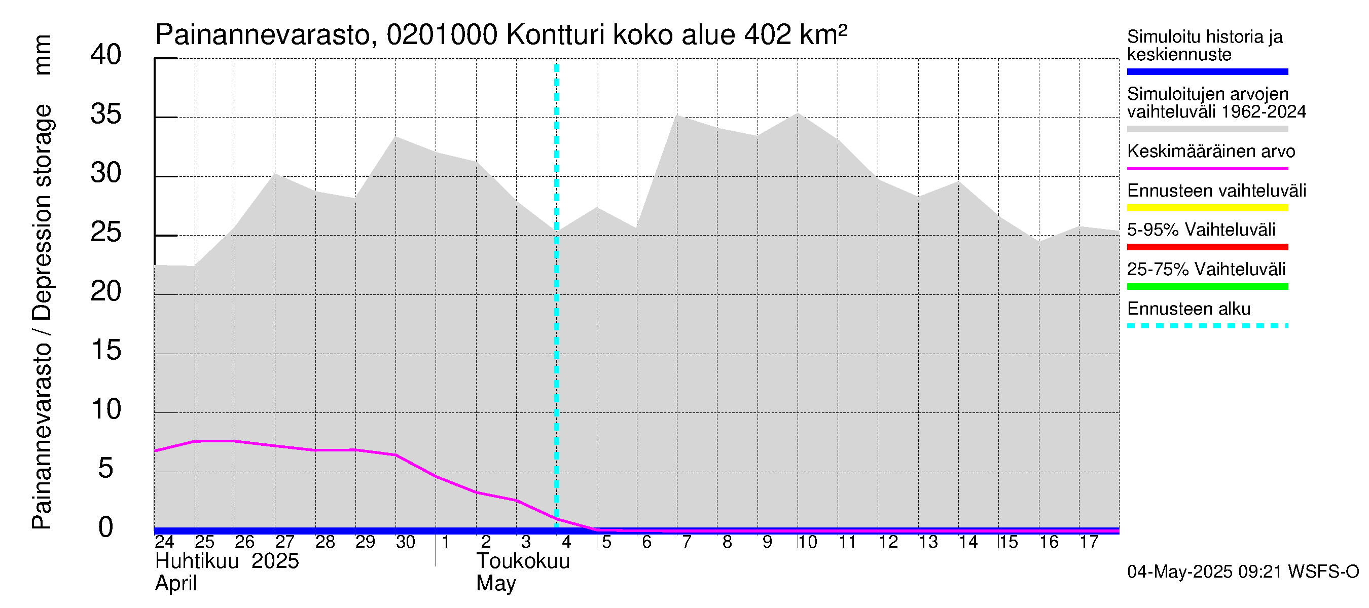 Tohmajoen vesistöalue - Kontturi: Painannevarasto