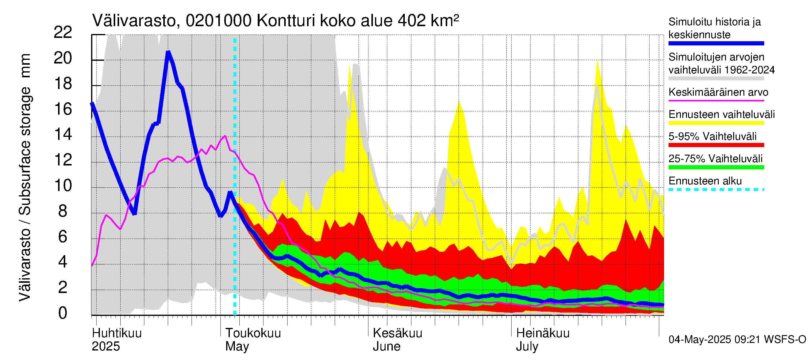 Tohmajoen vesistöalue - Kontturi: Välivarasto