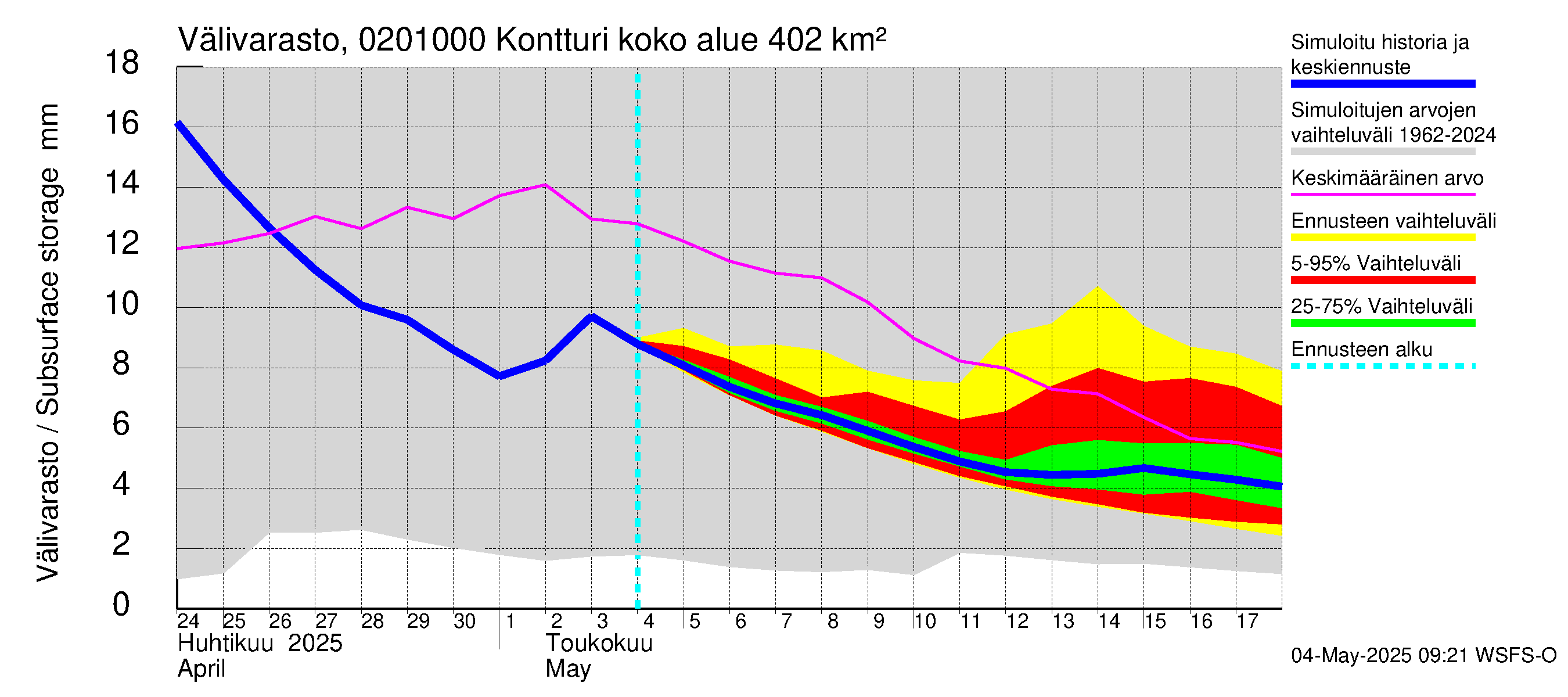 Tohmajoen vesistöalue - Kontturi: Välivarasto