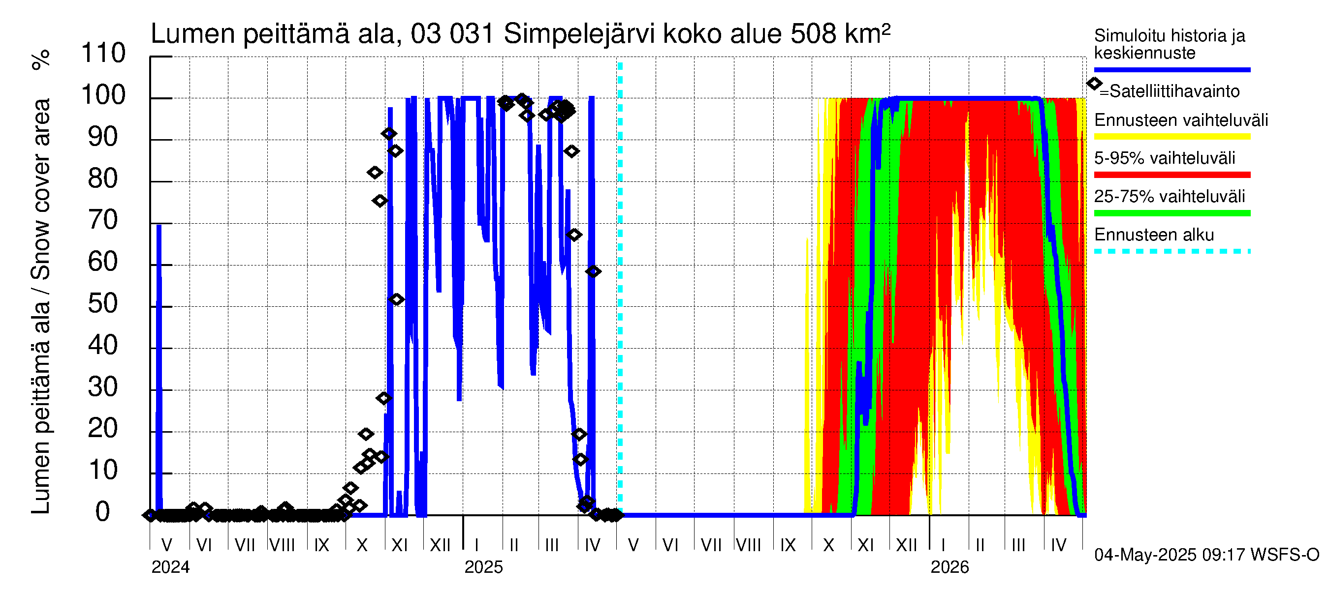 Hiitolanjoen vesistöalue - Simpelejärvi: Lumen peittämä ala