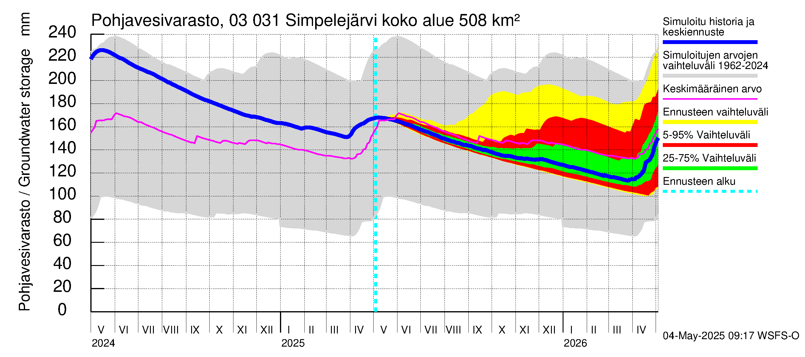 Hiitolanjoen vesistöalue - Simpelejärvi: Pohjavesivarasto