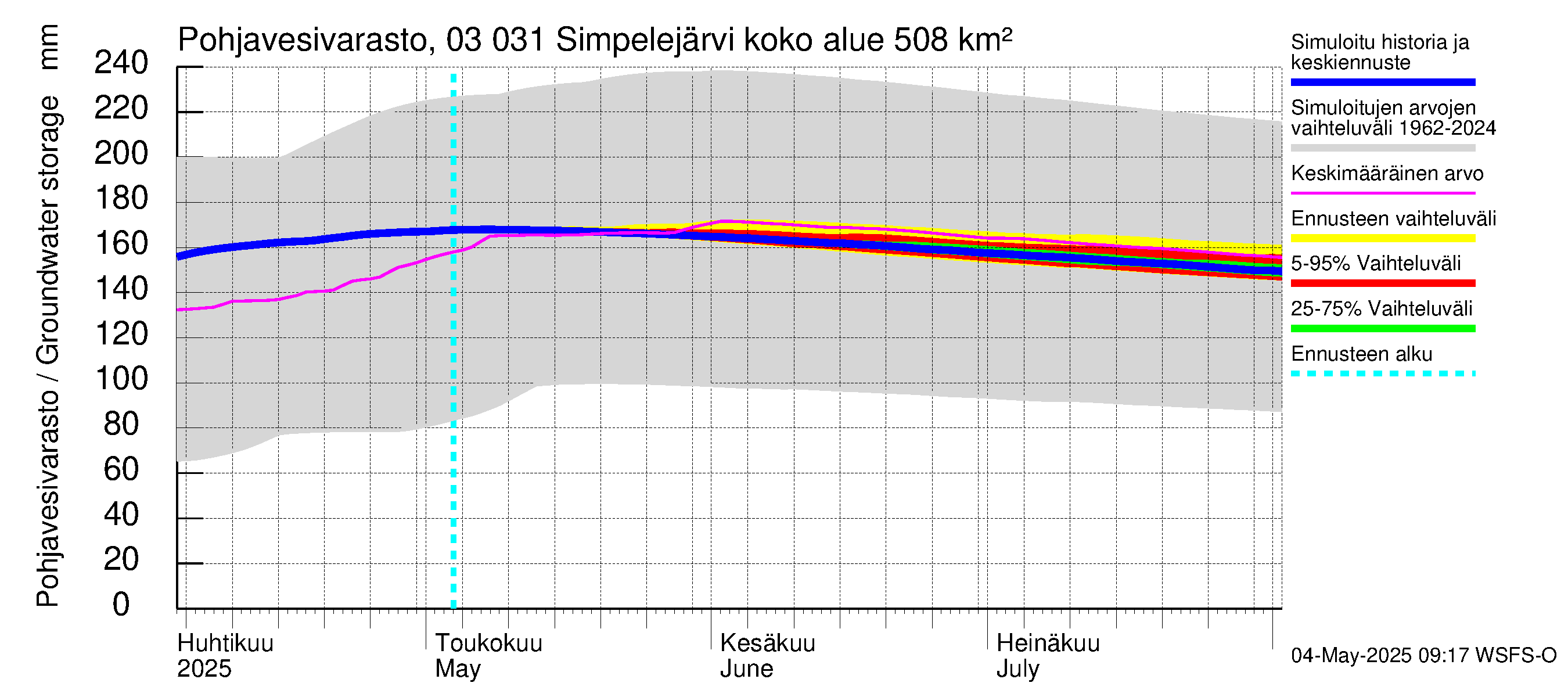 Hiitolanjoen vesistöalue - Simpelejärvi: Pohjavesivarasto