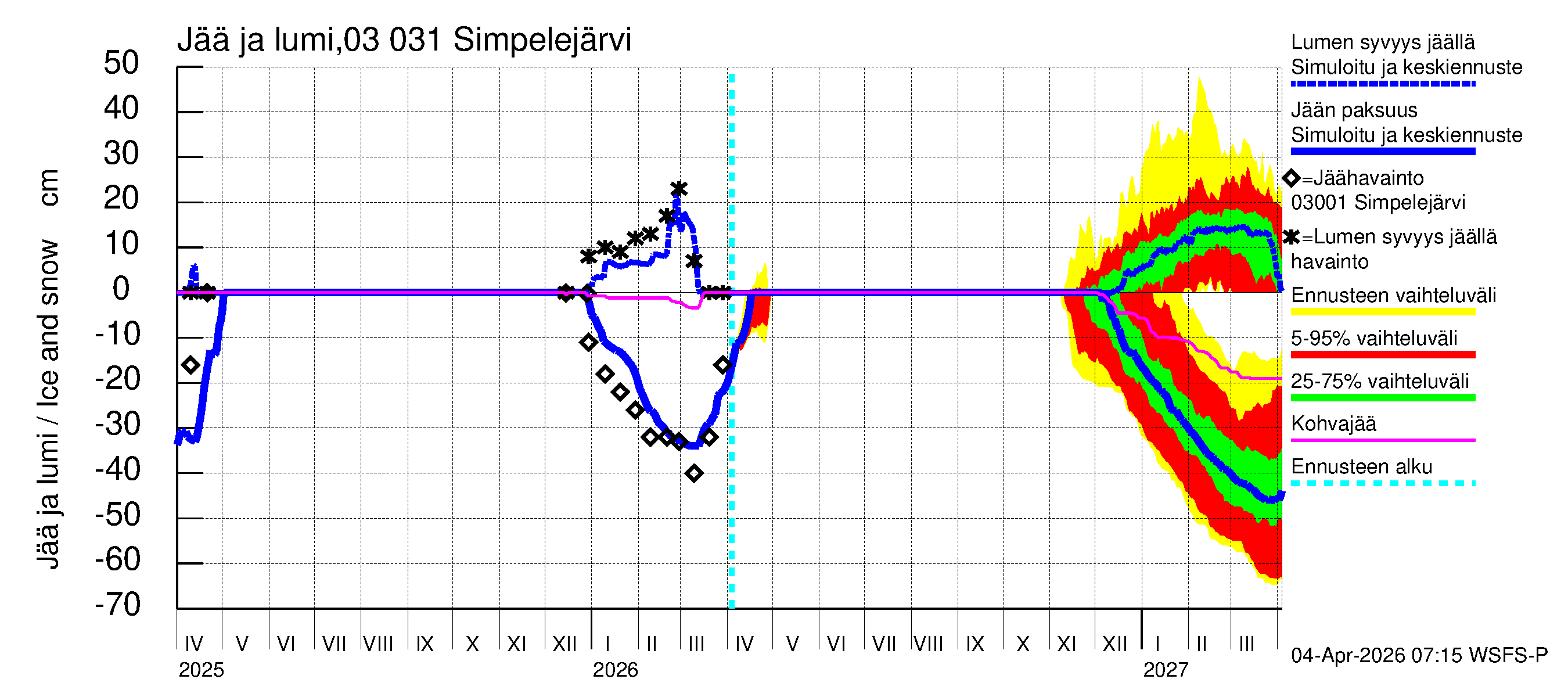 Hiitolanjoen vesistöalue - Simpelejärvi: Jään paksuus