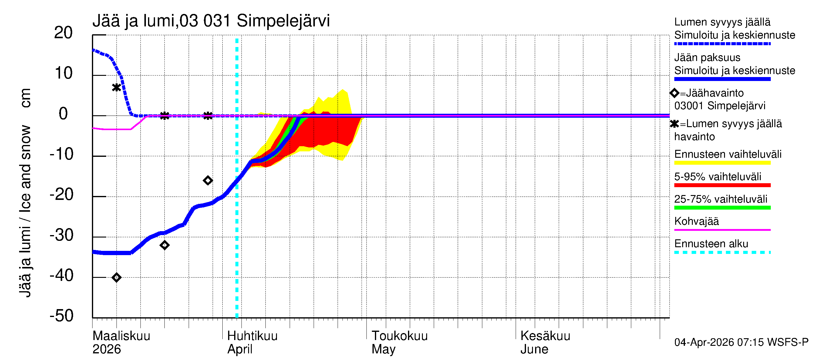 Hiitolanjoen vesistöalue - Simpelejärvi: Jään paksuus