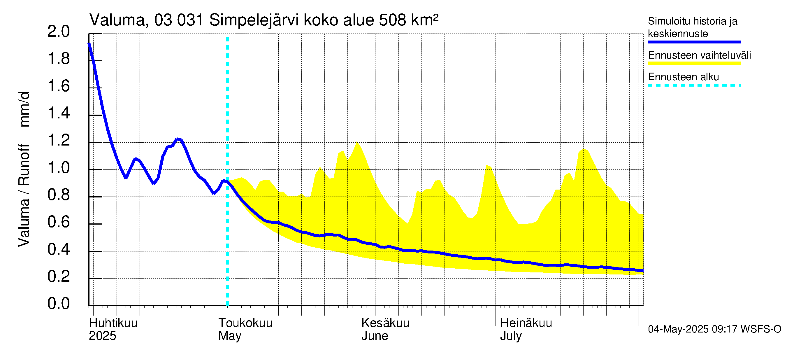 Hiitolanjoen vesistöalue - Simpelejärvi: Valuma