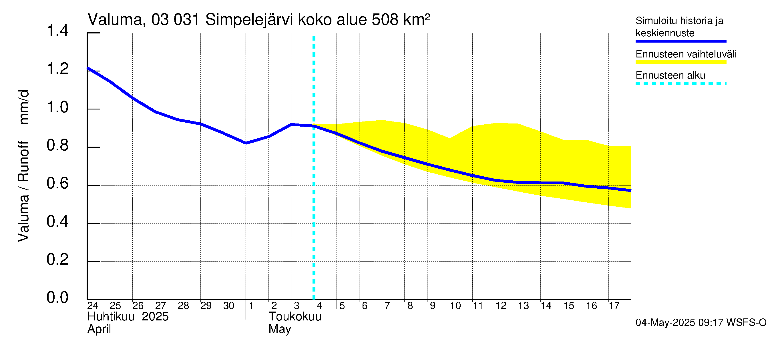 Hiitolanjoen vesistöalue - Simpelejärvi: Valuma