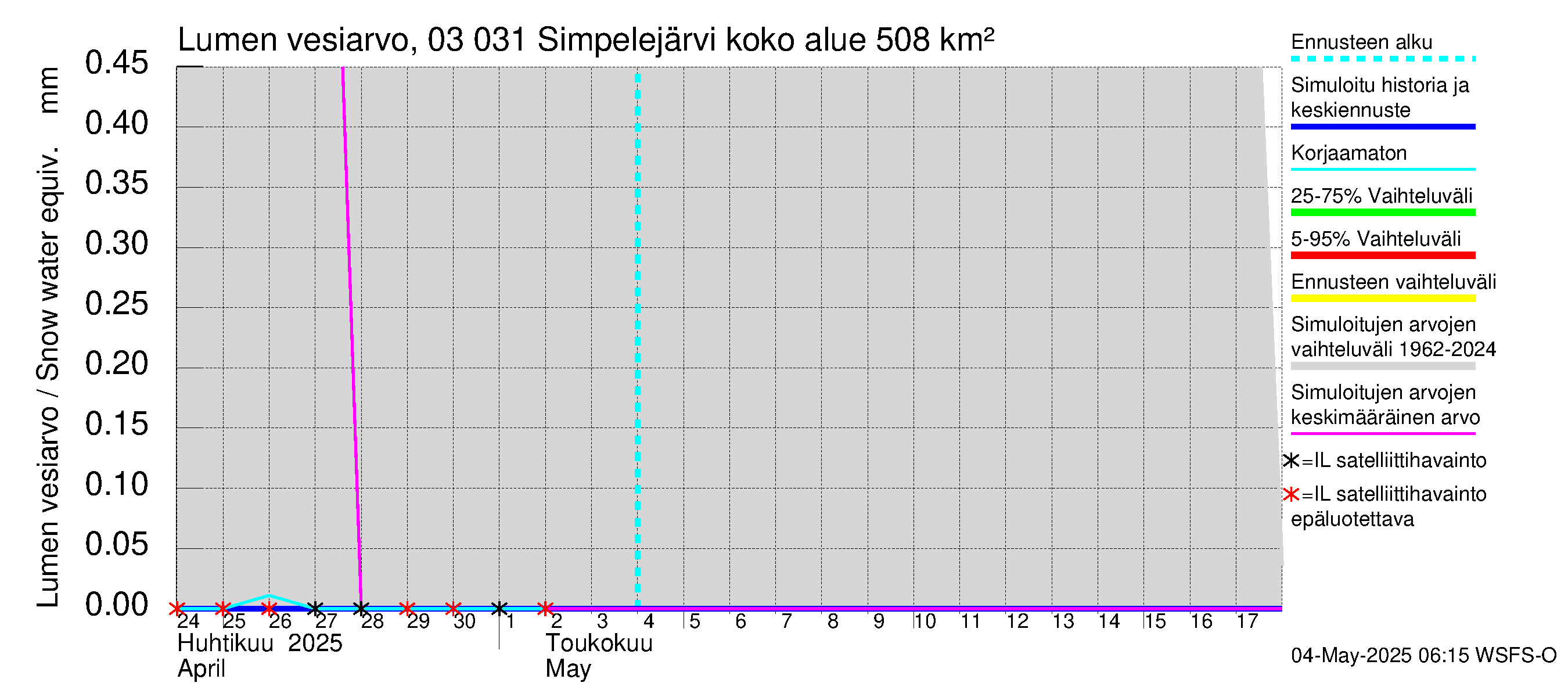 Hiitolanjoen vesistöalue - Simpelejärvi: Lumen vesiarvo