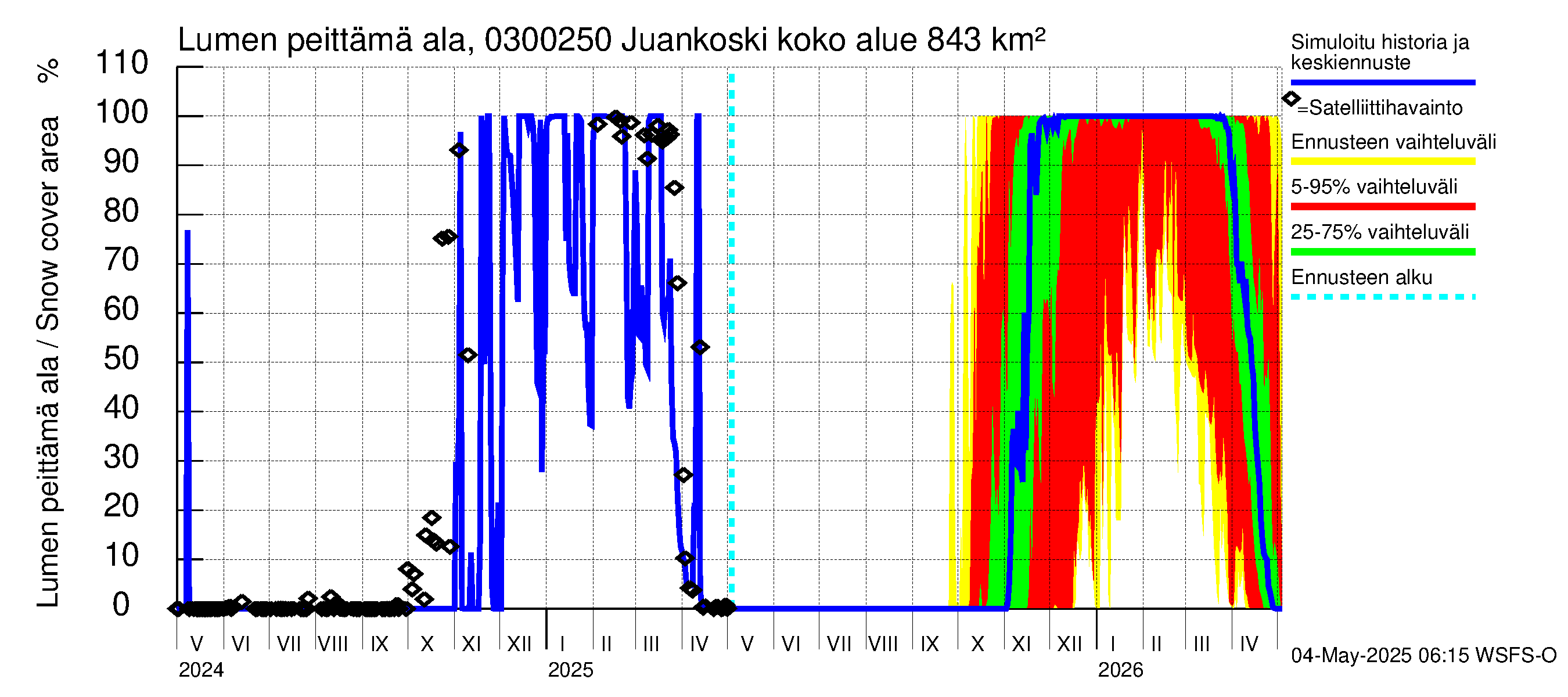 Hiitolanjoen vesistöalue - Juankoski: Lumen peittämä ala