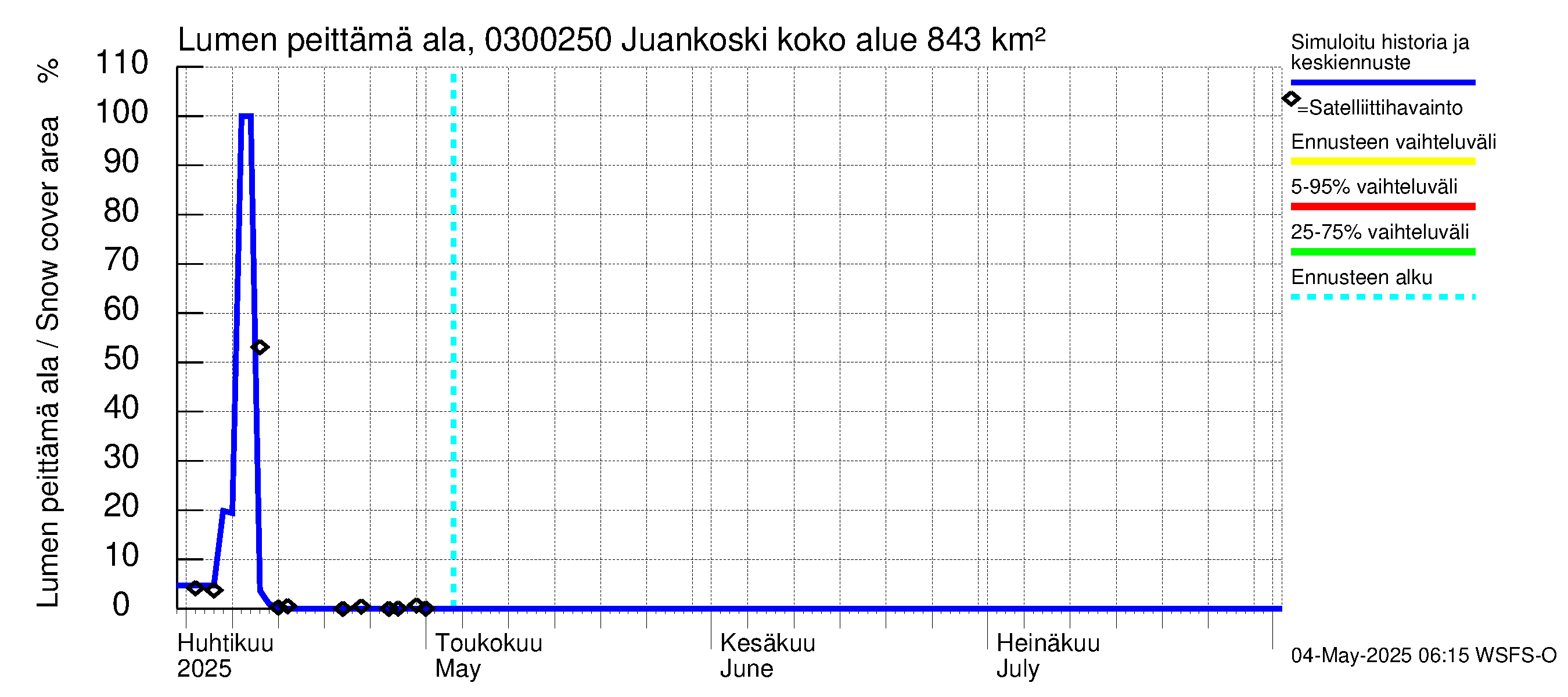 Hiitolanjoen vesistöalue - Juankoski: Lumen peittämä ala