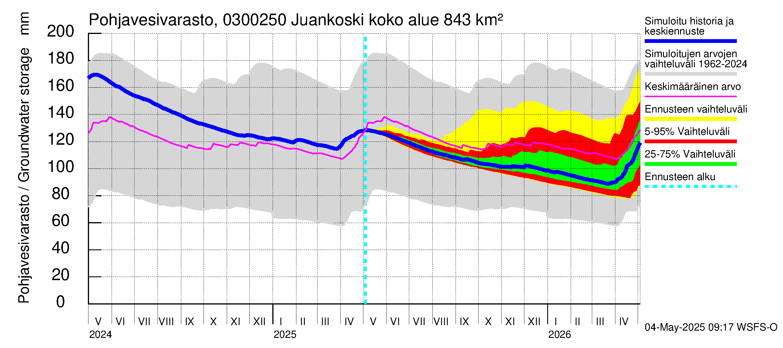 Hiitolanjoen vesistöalue - Juankoski: Pohjavesivarasto