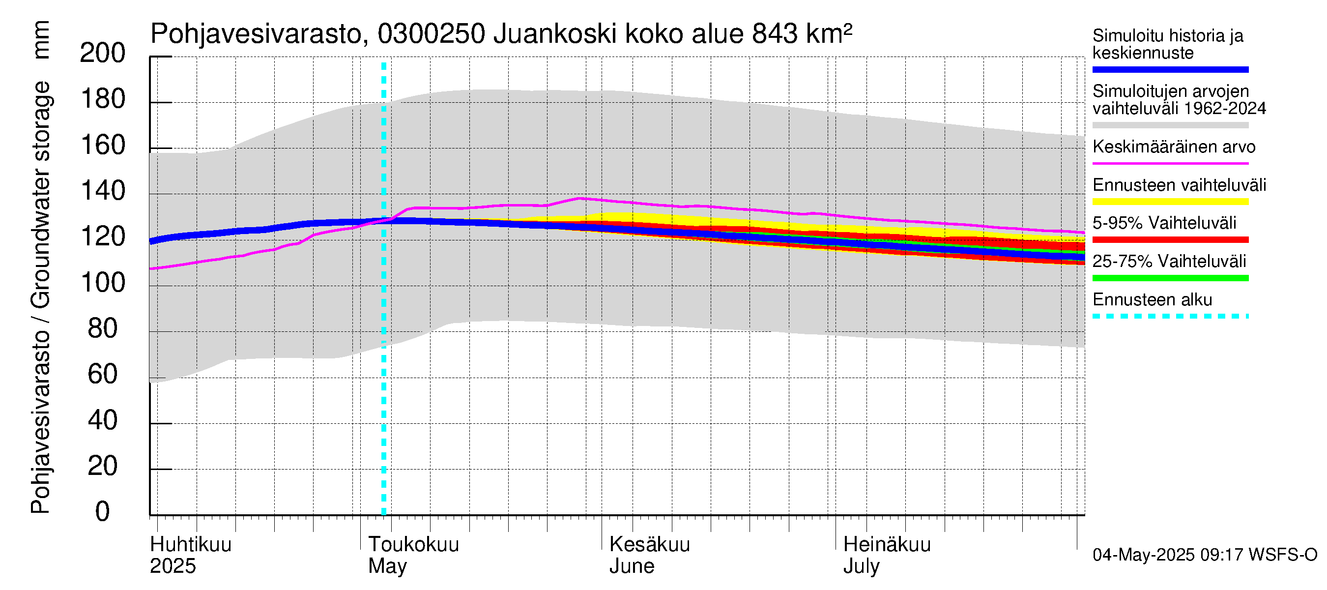 Hiitolanjoen vesistöalue - Juankoski: Pohjavesivarasto