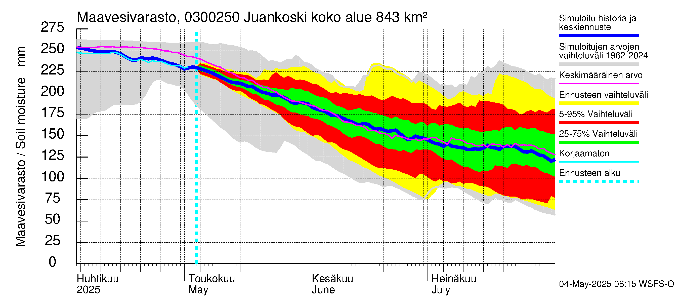 Hiitolanjoen vesistöalue - Juankoski: Maavesivarasto
