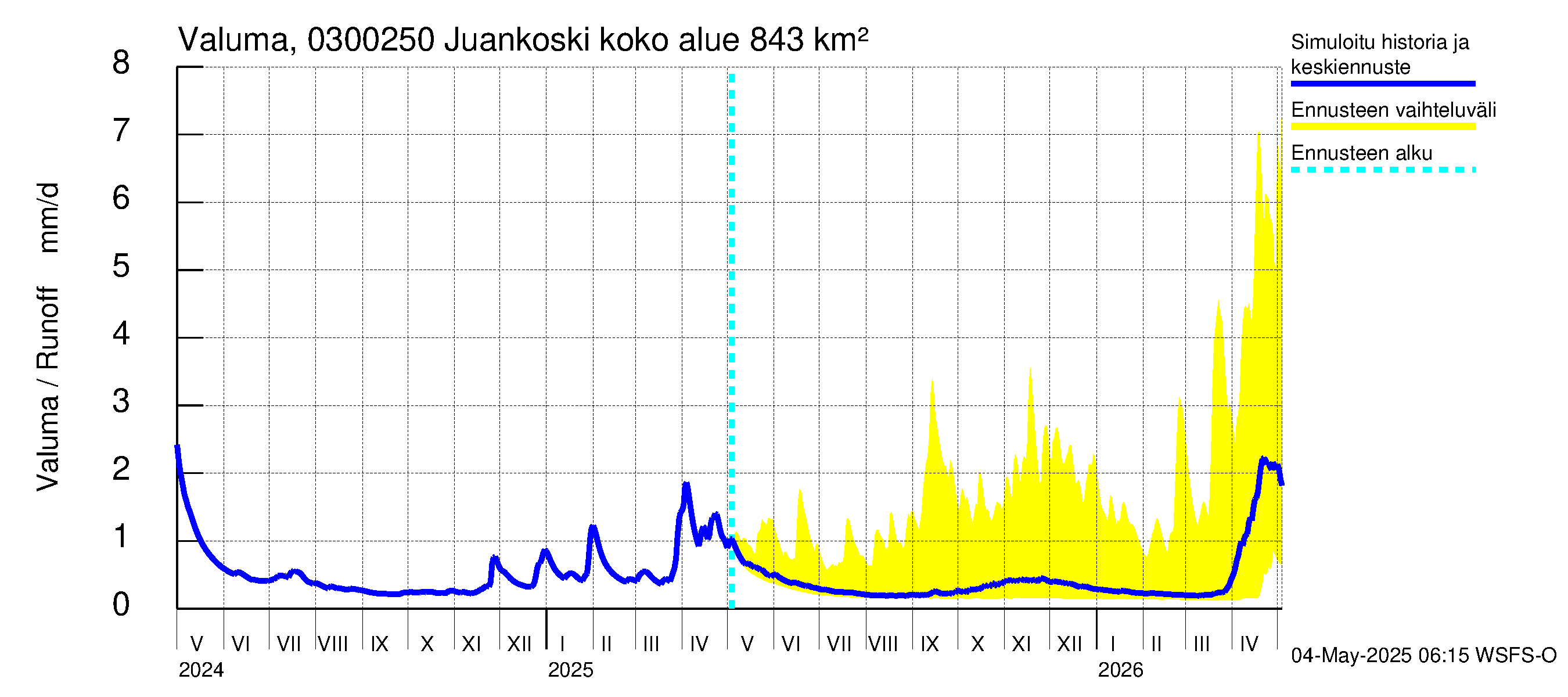 Hiitolanjoen vesistöalue - Juankoski: Valuma