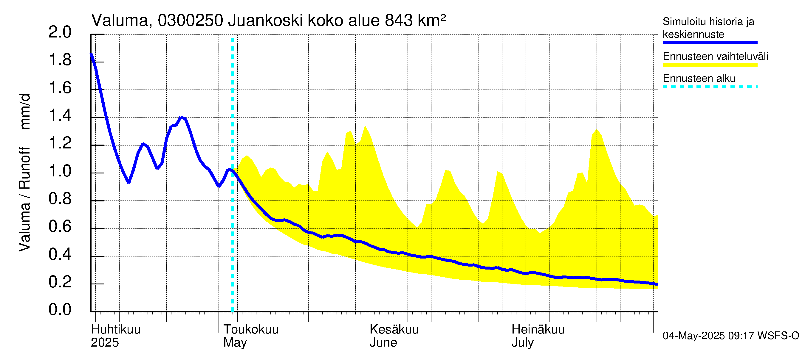 Hiitolanjoen vesistöalue - Juankoski: Valuma