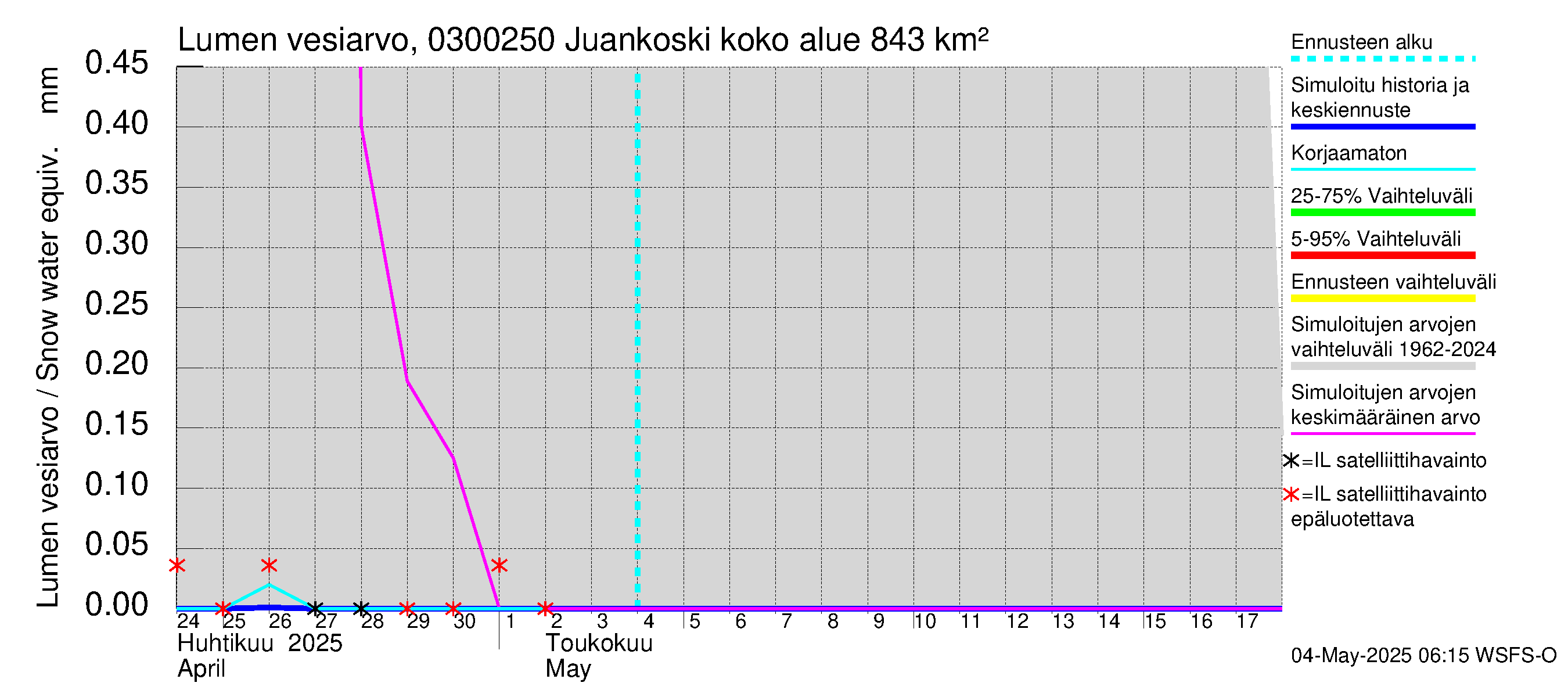 Hiitolanjoen vesistöalue - Juankoski: Lumen vesiarvo