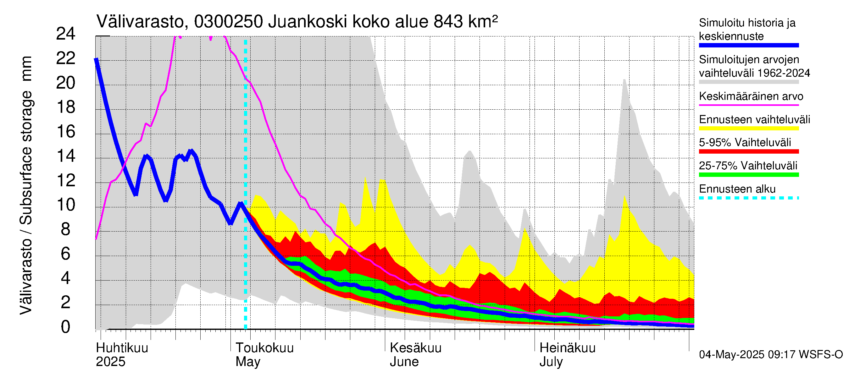 Hiitolanjoen vesistöalue - Juankoski: Välivarasto