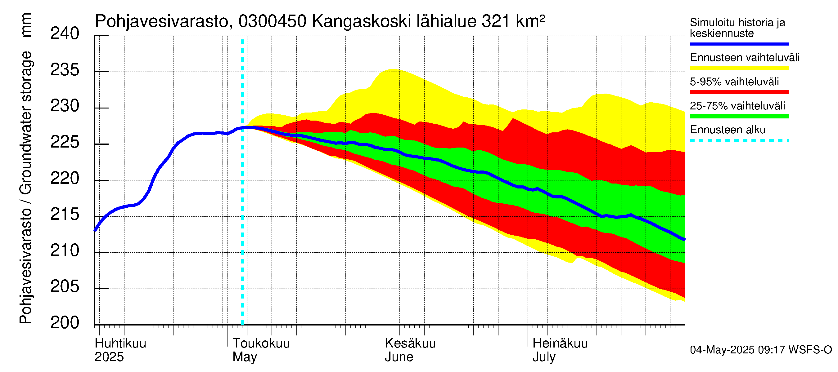 Hiitolanjoen vesistöalue - Kangaskoski: Pohjavesivarasto