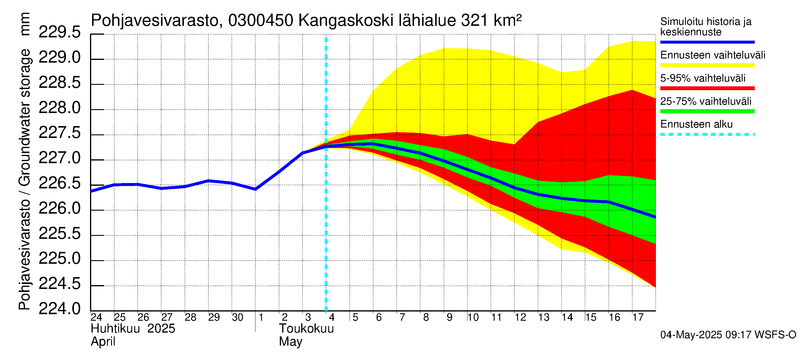Hiitolanjoen vesistöalue - Kangaskoski: Pohjavesivarasto
