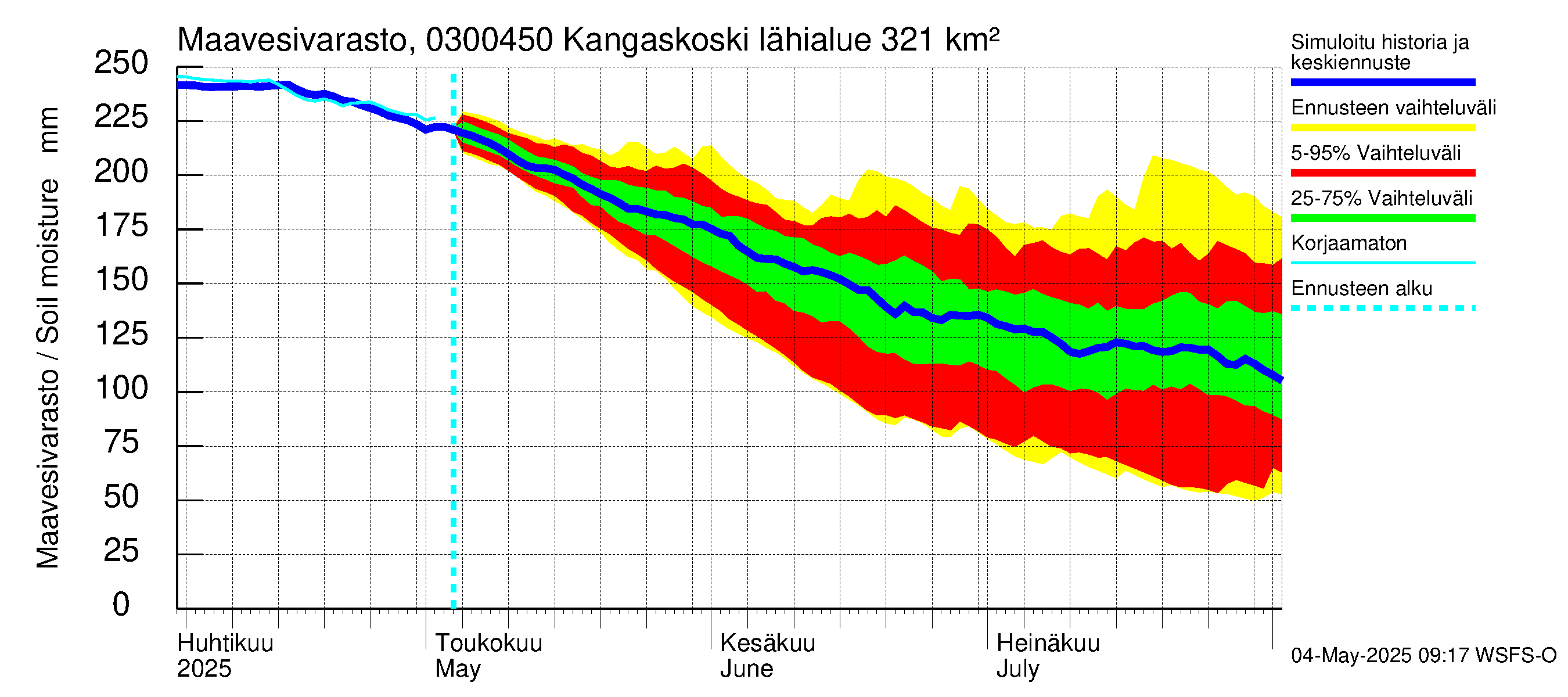 Hiitolanjoen vesistöalue - Kangaskoski: Maavesivarasto