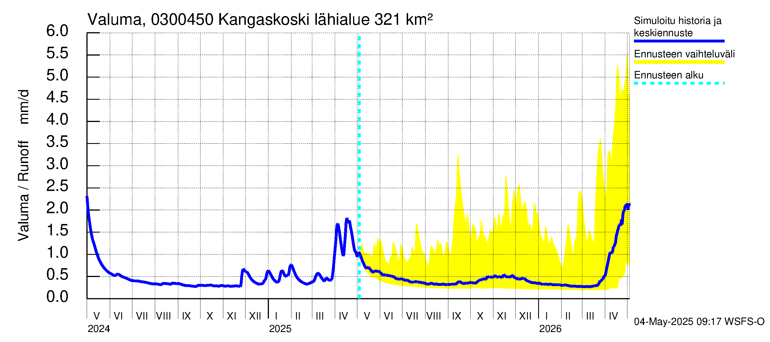 Hiitolanjoen vesistöalue - Kangaskoski: Valuma