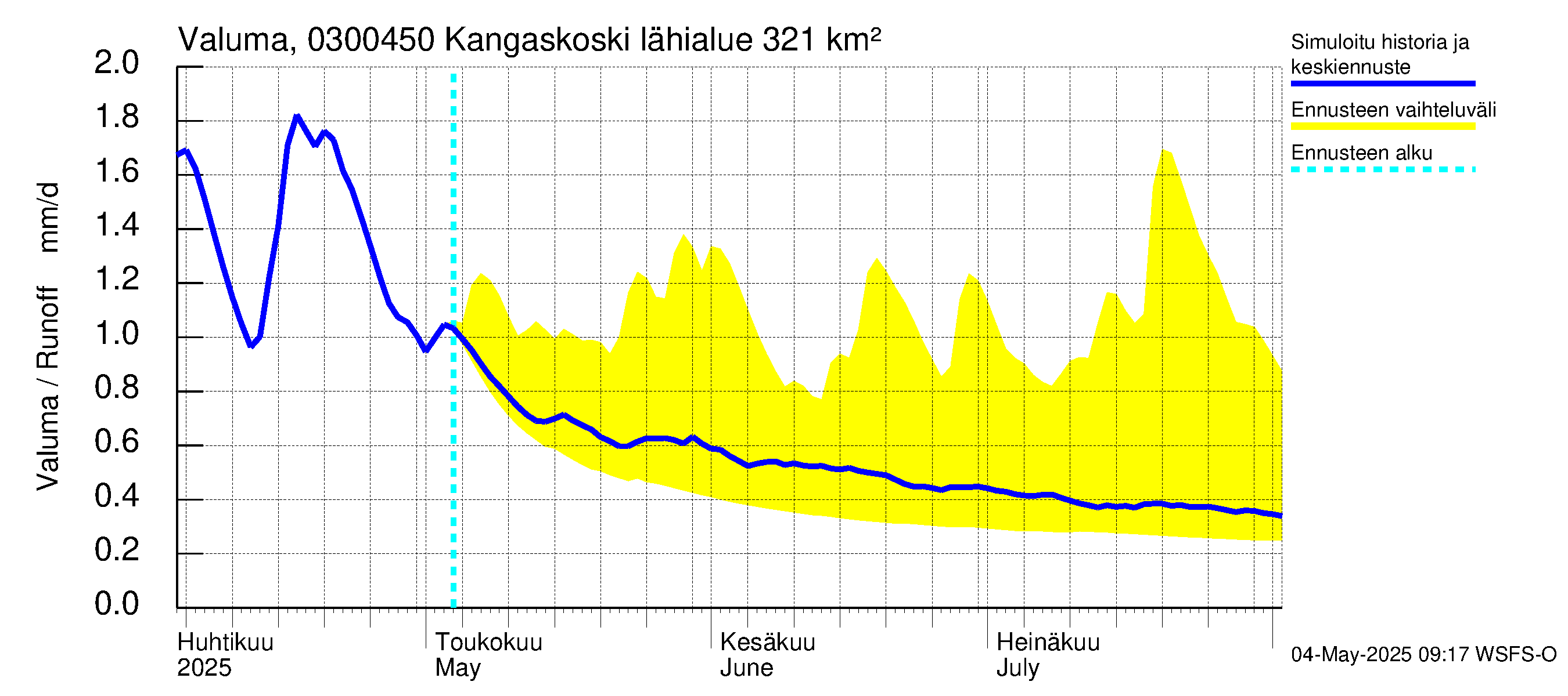 Hiitolanjoen vesistöalue - Kangaskoski: Valuma