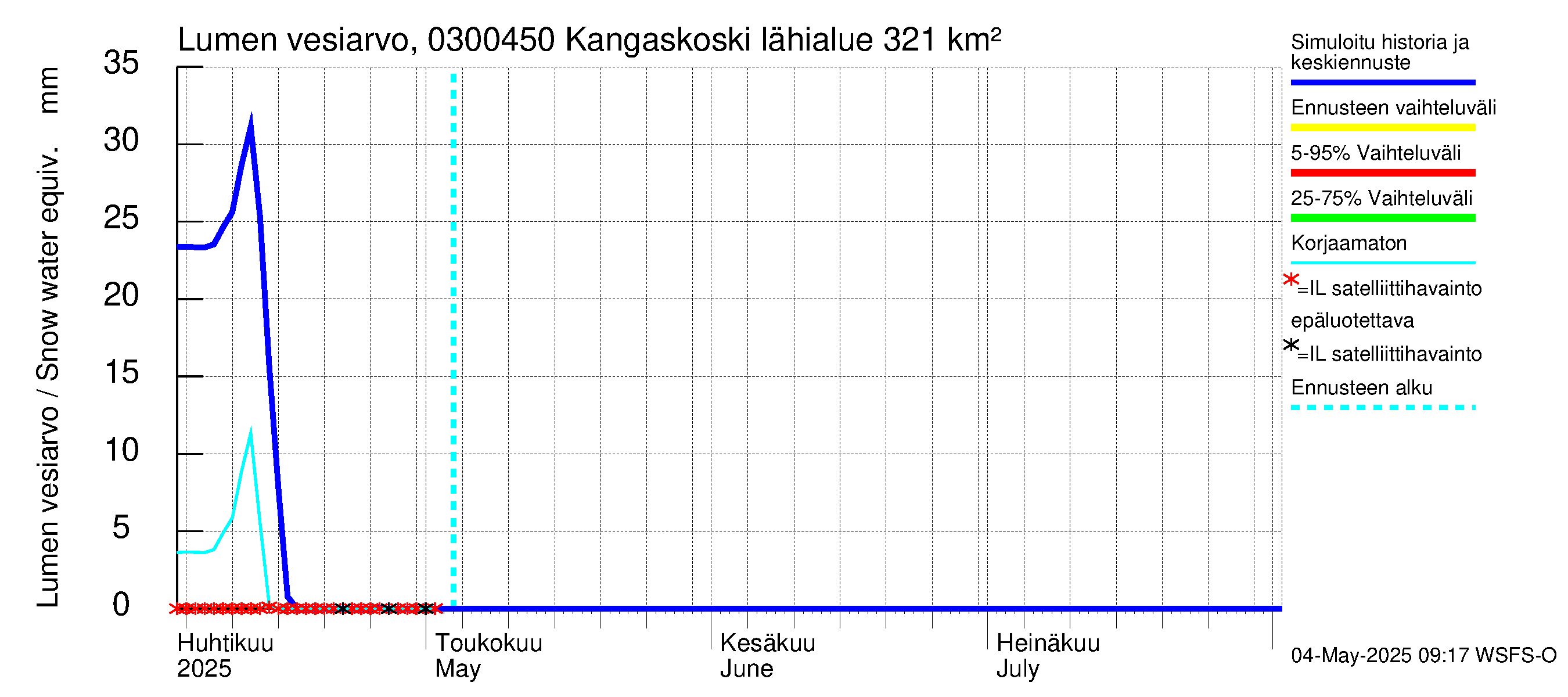 Hiitolanjoen vesistöalue - Kangaskoski: Lumen vesiarvo