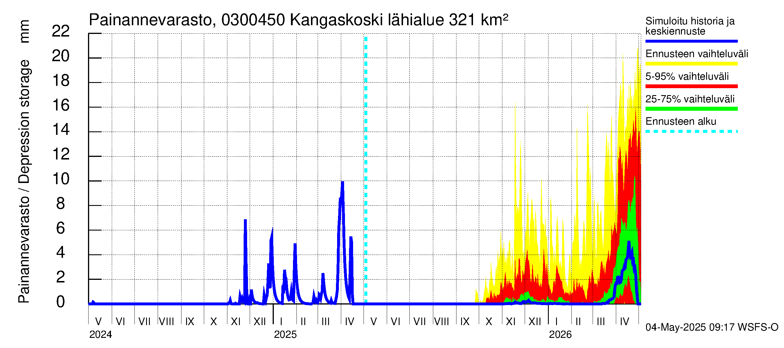 Hiitolanjoen vesistöalue - Kangaskoski: Painannevarasto
