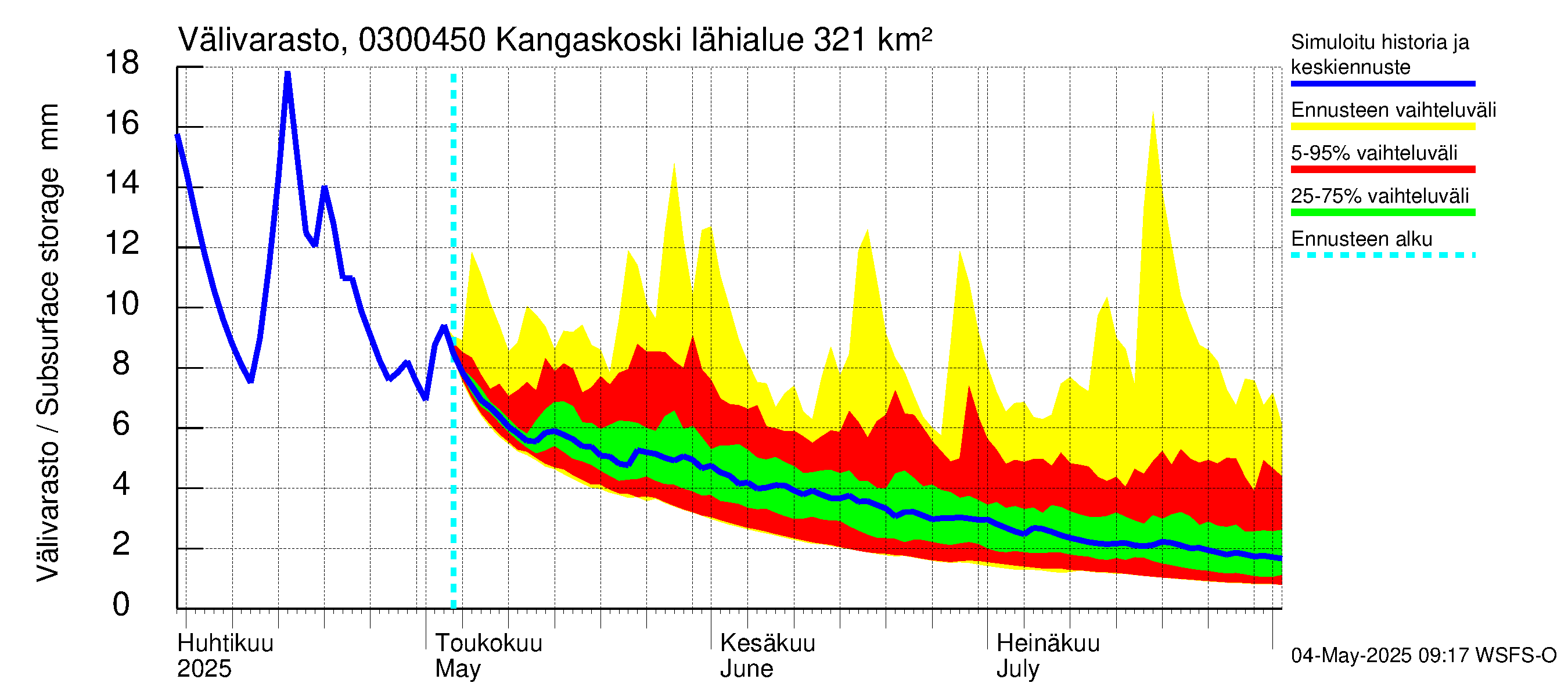 Hiitolanjoen vesistöalue - Kangaskoski: Välivarasto