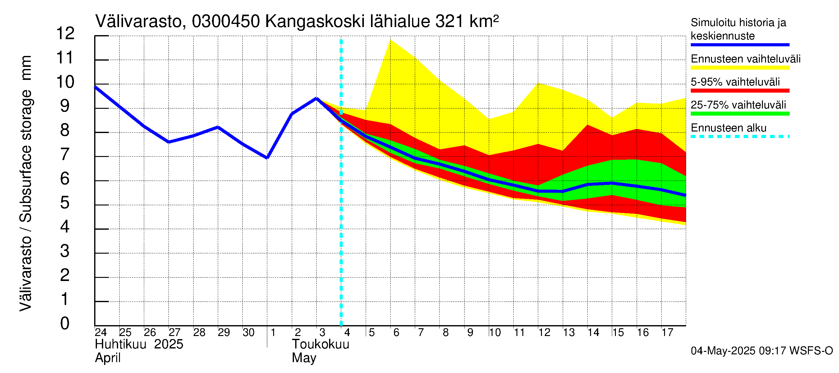 Hiitolanjoen vesistöalue - Kangaskoski: Välivarasto