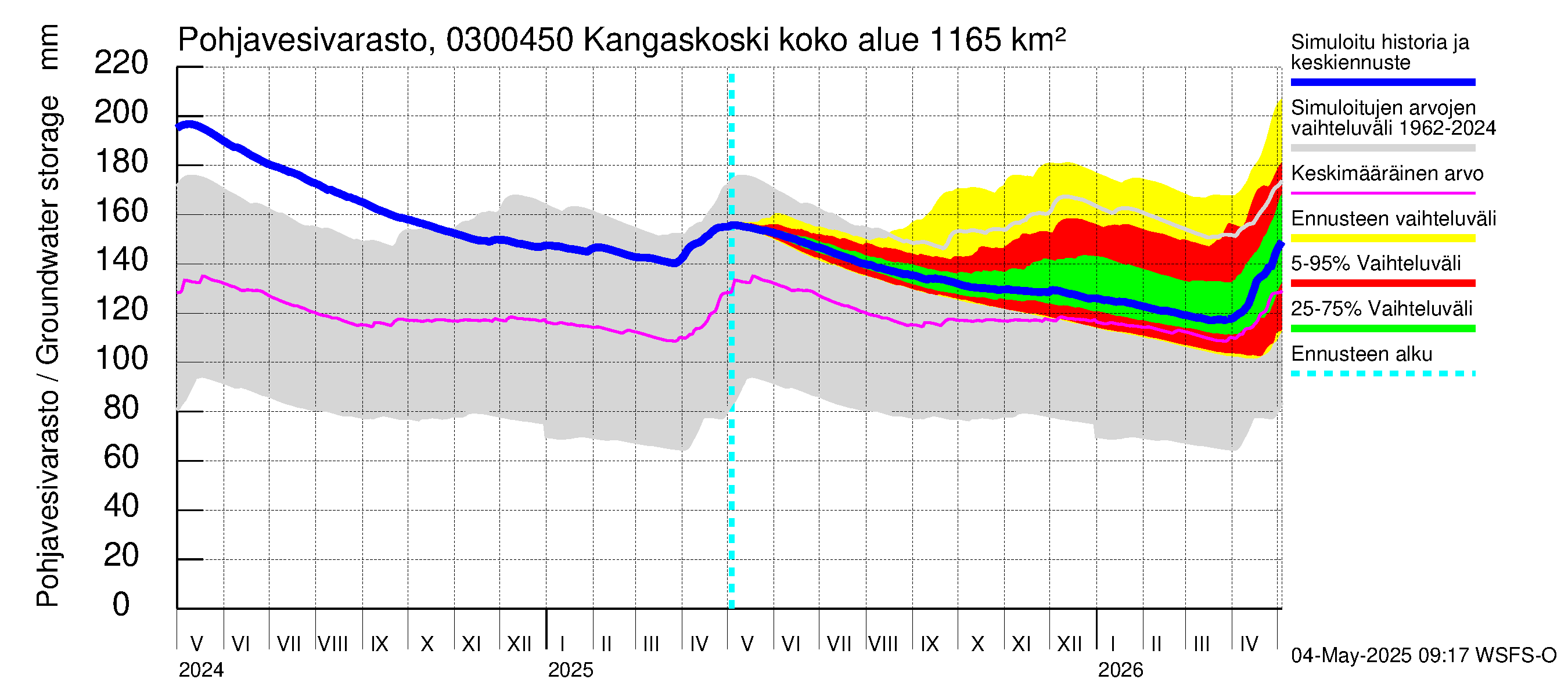 Hiitolanjoen vesistöalue - Kangaskoski: Pohjavesivarasto