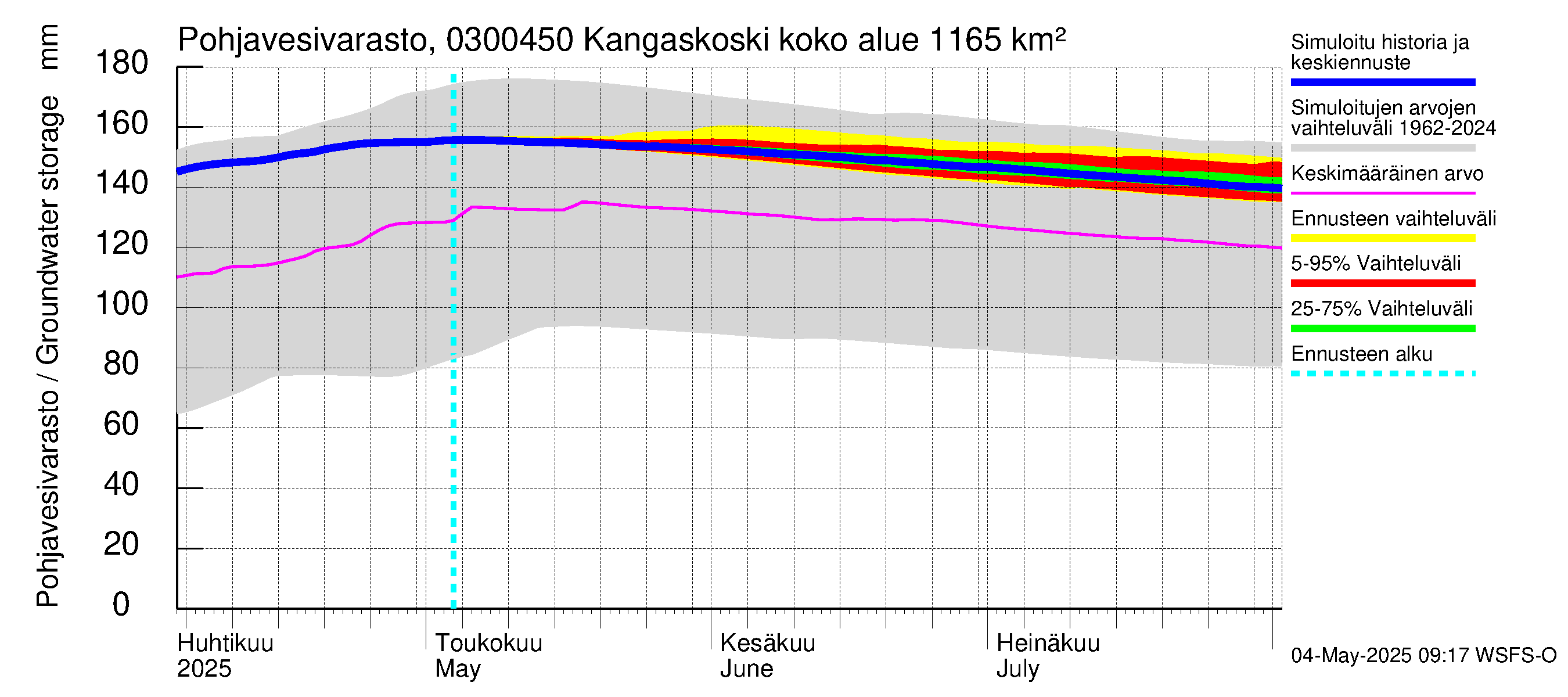 Hiitolanjoen vesistöalue - Kangaskoski: Pohjavesivarasto