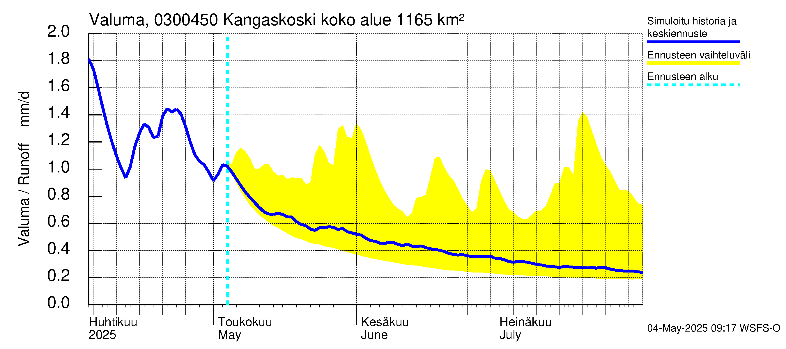 Hiitolanjoen vesistöalue - Kangaskoski: Valuma