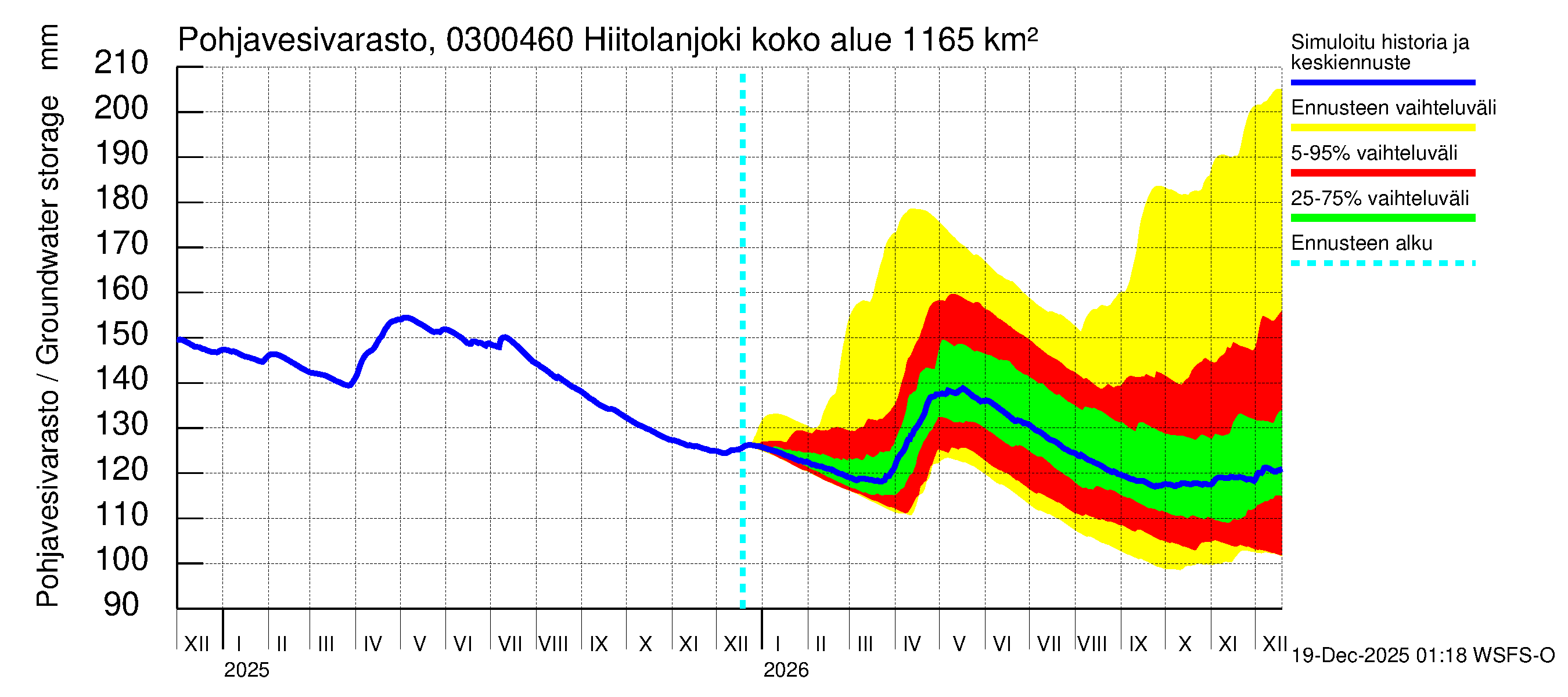 Hiitolanjoen vesistöalue - Hiitolanjoki, Kangaskoski: Pohjavesivarasto
