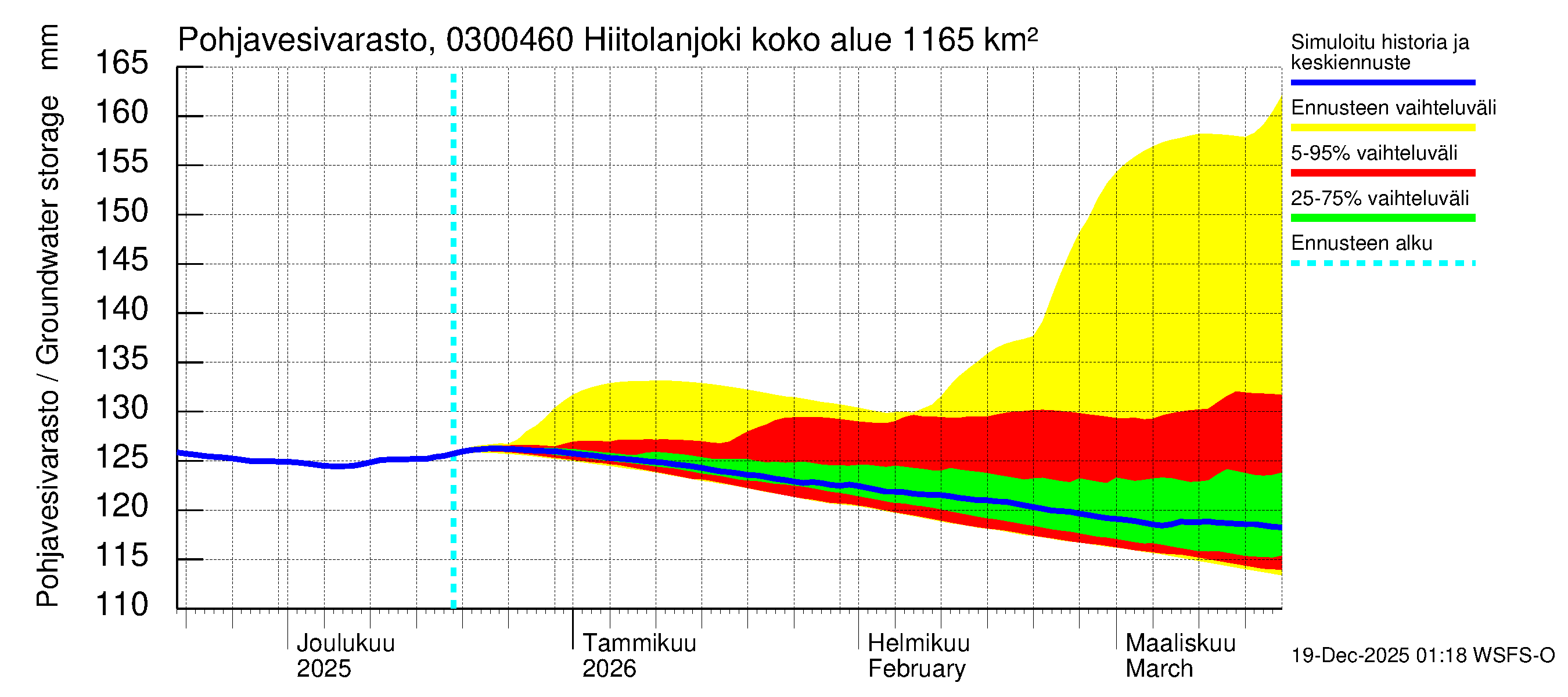 Hiitolanjoen vesistöalue - Hiitolanjoki, Kangaskoski: Pohjavesivarasto