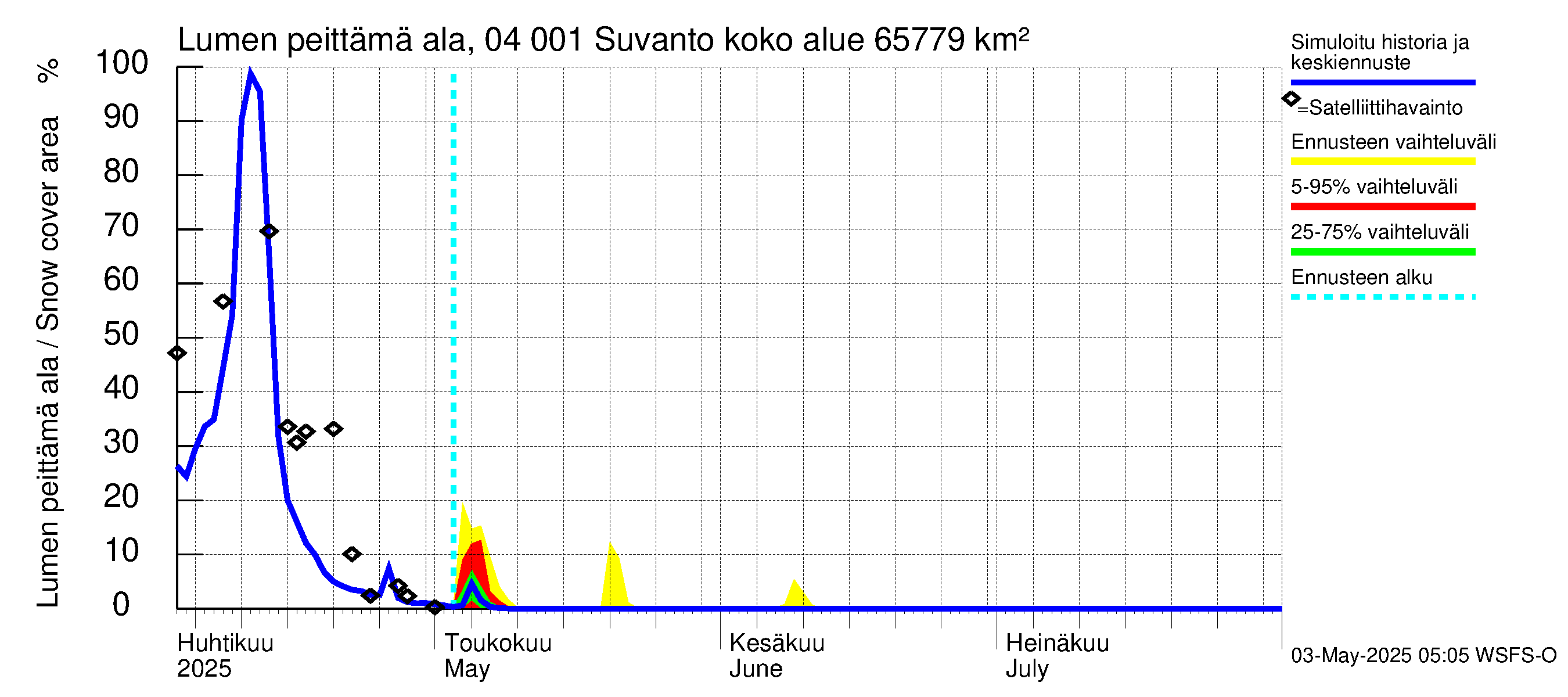 Vuoksen vesistöalue - Oz.Suhodolskoje / Suvanto: Lumen peittämä ala