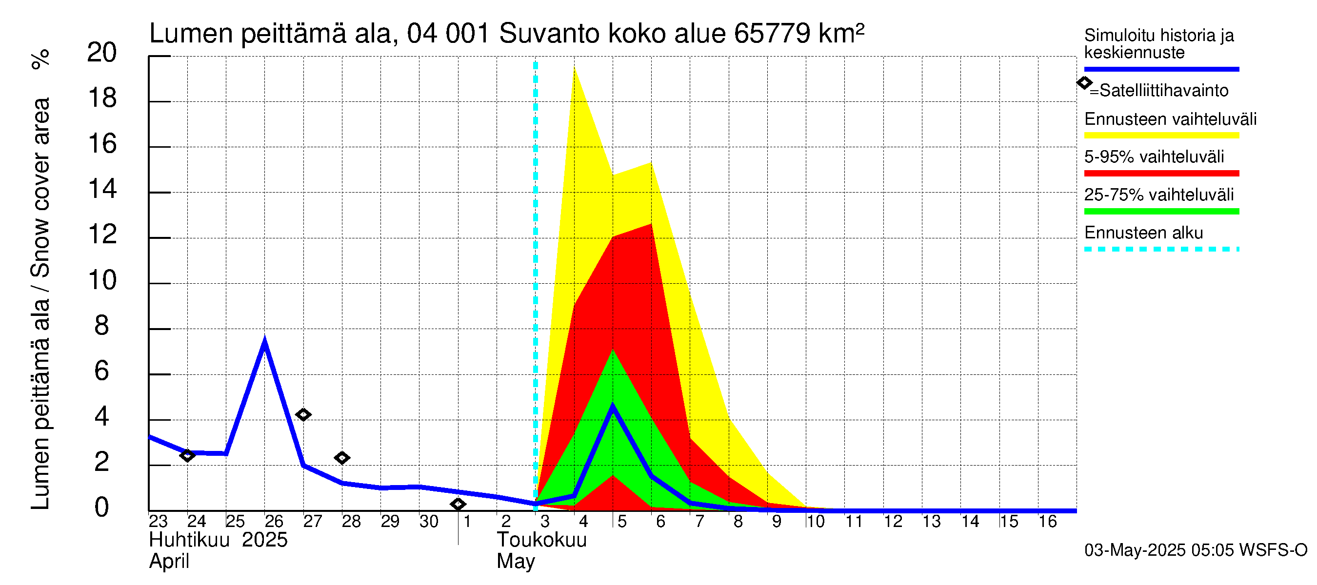 Vuoksen vesistöalue - Oz.Suhodolskoje / Suvanto: Lumen peittämä ala