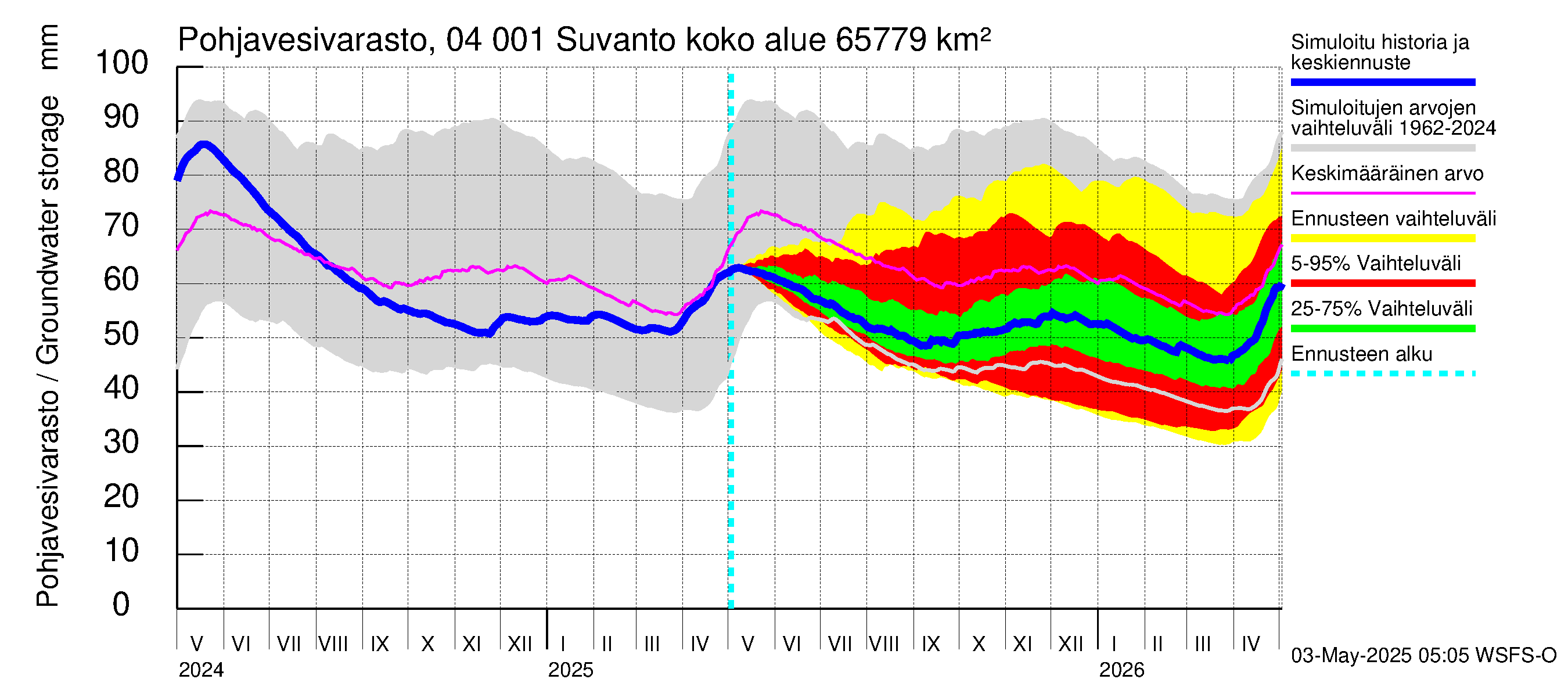 Vuoksen vesistöalue - Oz.Suhodolskoje / Suvanto: Pohjavesivarasto