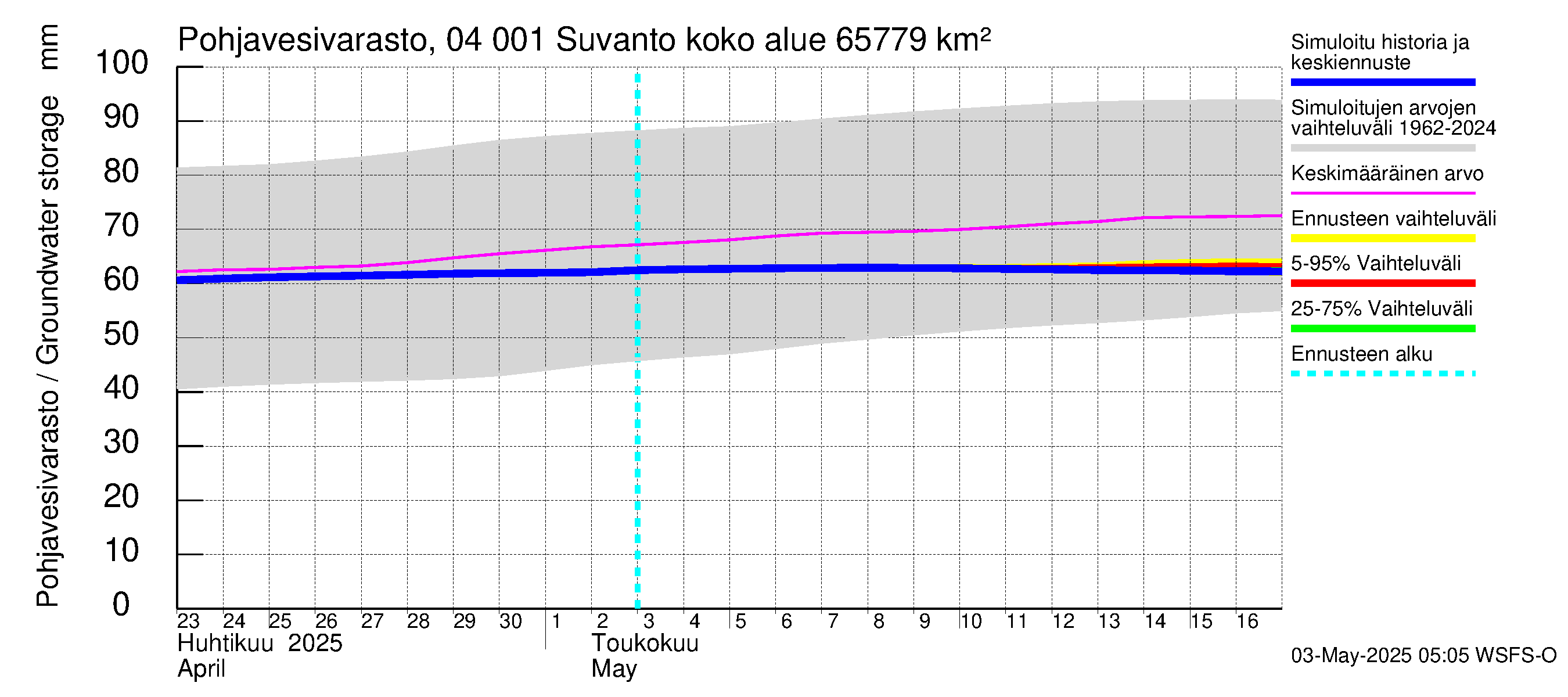 Vuoksen vesistöalue - Oz.Suhodolskoje / Suvanto: Pohjavesivarasto